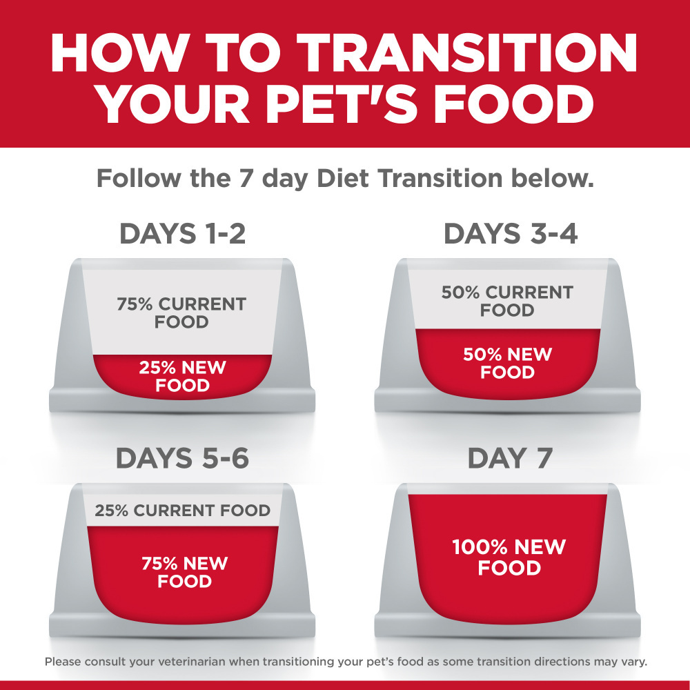 Hill's Science Diet Adult Sensitive Stomach & Skin Dry Dog Food - Chicken & Barley Recipe for Digestive Health & Skin Care | Ideal for Dogs with Food Allergies & Sensitivities
