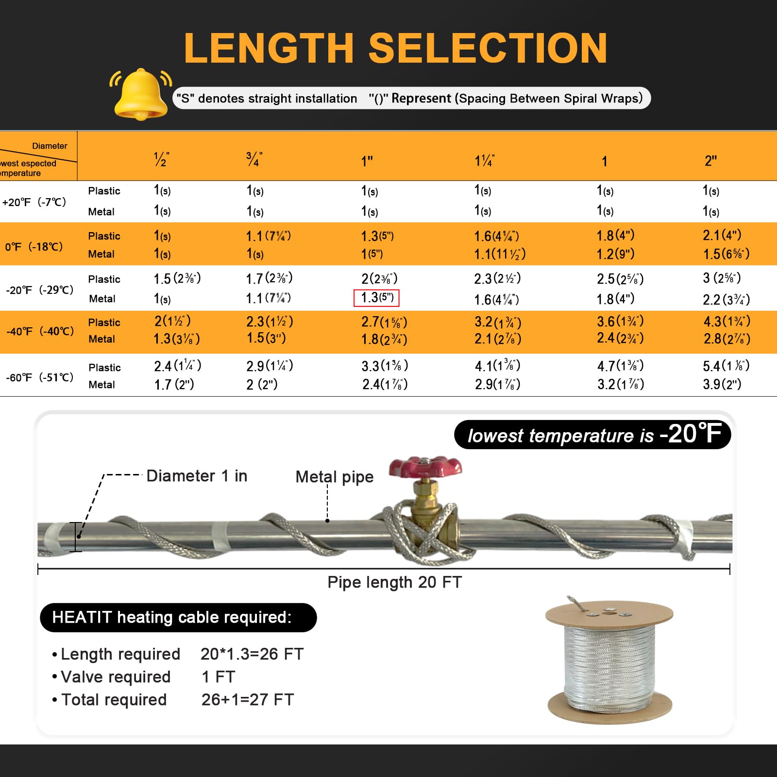 Heatit 100' Self-Regulating Heat Cable for Mobile Homes - HTM Braided Heating Tape, Freeze Protection for Water Pipes | Prevent Frozen Pipes in Winter, Ideal for RV & Outdoor Plumbing