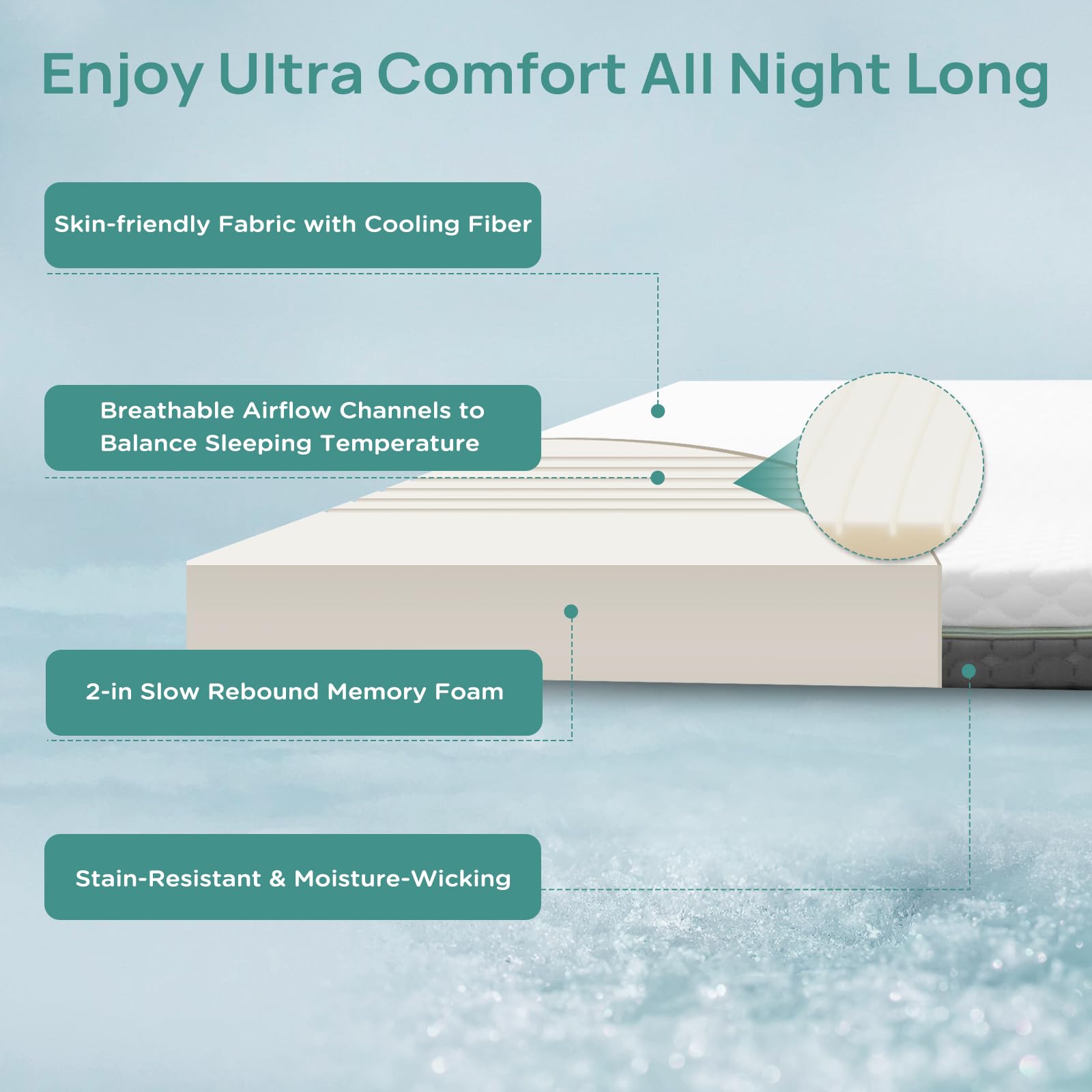 3 Inch Firm Memory Foam Mattress Topper Full Size - Dual Comfort (Soft & Firm) for Back Pain Relief - 5-Zone Ergonomic Design with Removable 2-Sided Cover - CertiPUR-US Certified - Perfect for Guest Beds, Dorm Rooms & Home Comfort Upgrade