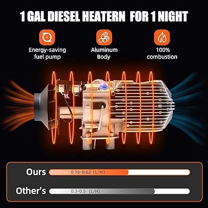 12V 5KW Diesel Air Heater with Remote Control & LCD Display - Portable Diesel Heater with Silencer for Cars, RVs, Trailers, Vans, Boats | Fast Heating for Winter Camping & Off-Grid Living