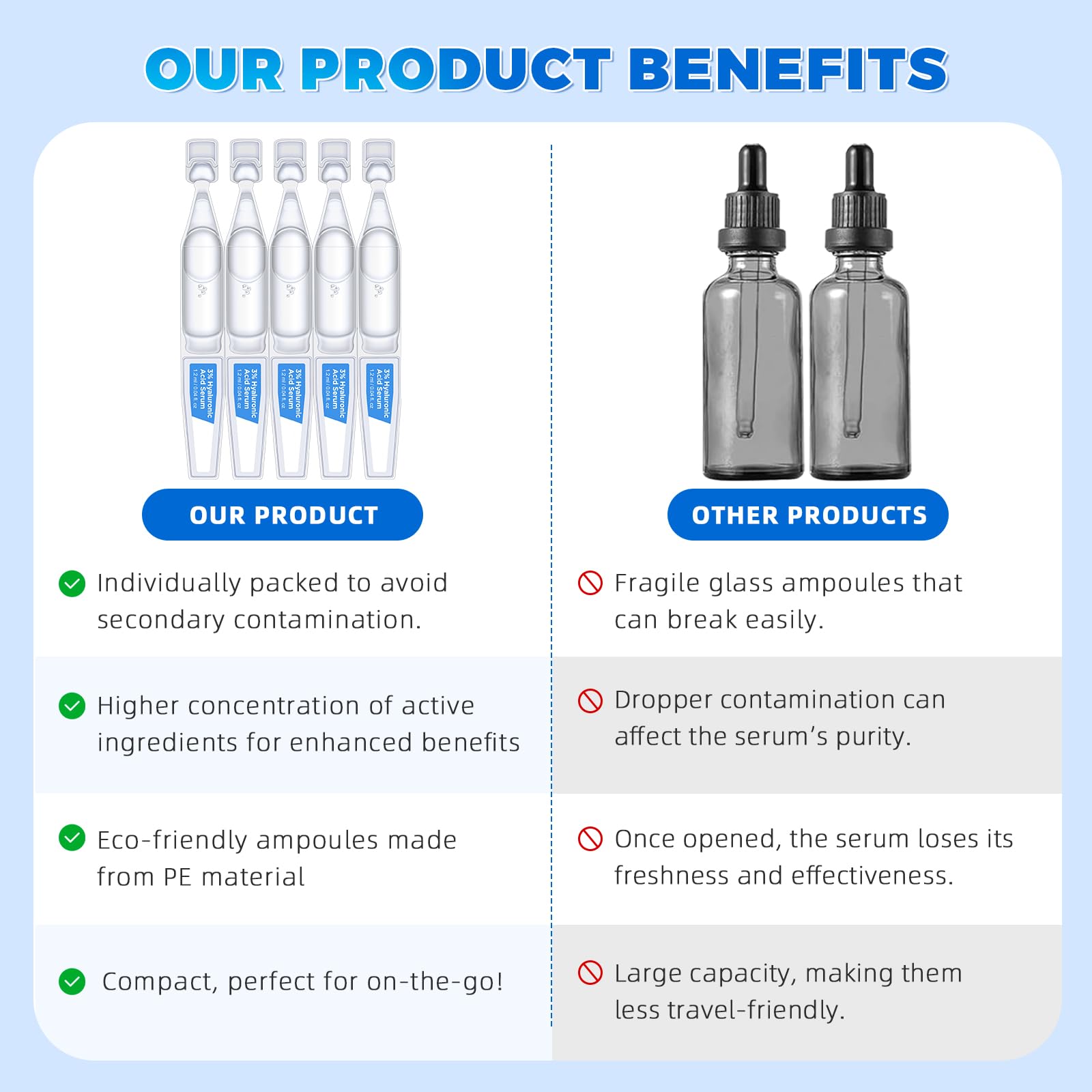 3% Hyaluronic Acid Serum for Face - 30 Pack Ultra-Hydrating Vials, Anti-Aging & Skin Repair Treatment, Intense Moisture for Plumper & Smoother Skin, Non-Greasy Lightweight Formula (1.2ml each, 1.2 fl oz) - Perfect for Daily Skincare Routine & Travel Essentials