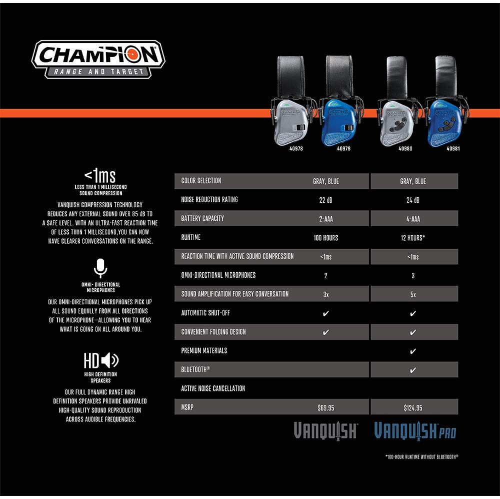 Champion Vanquish Pro Bluetooth Electronic Hearing Protection Muffs - Noise Cancelling Earmuffs for Shooting, Hunting & Construction - Wireless Headphones with Built-in Mic for Calls & Music