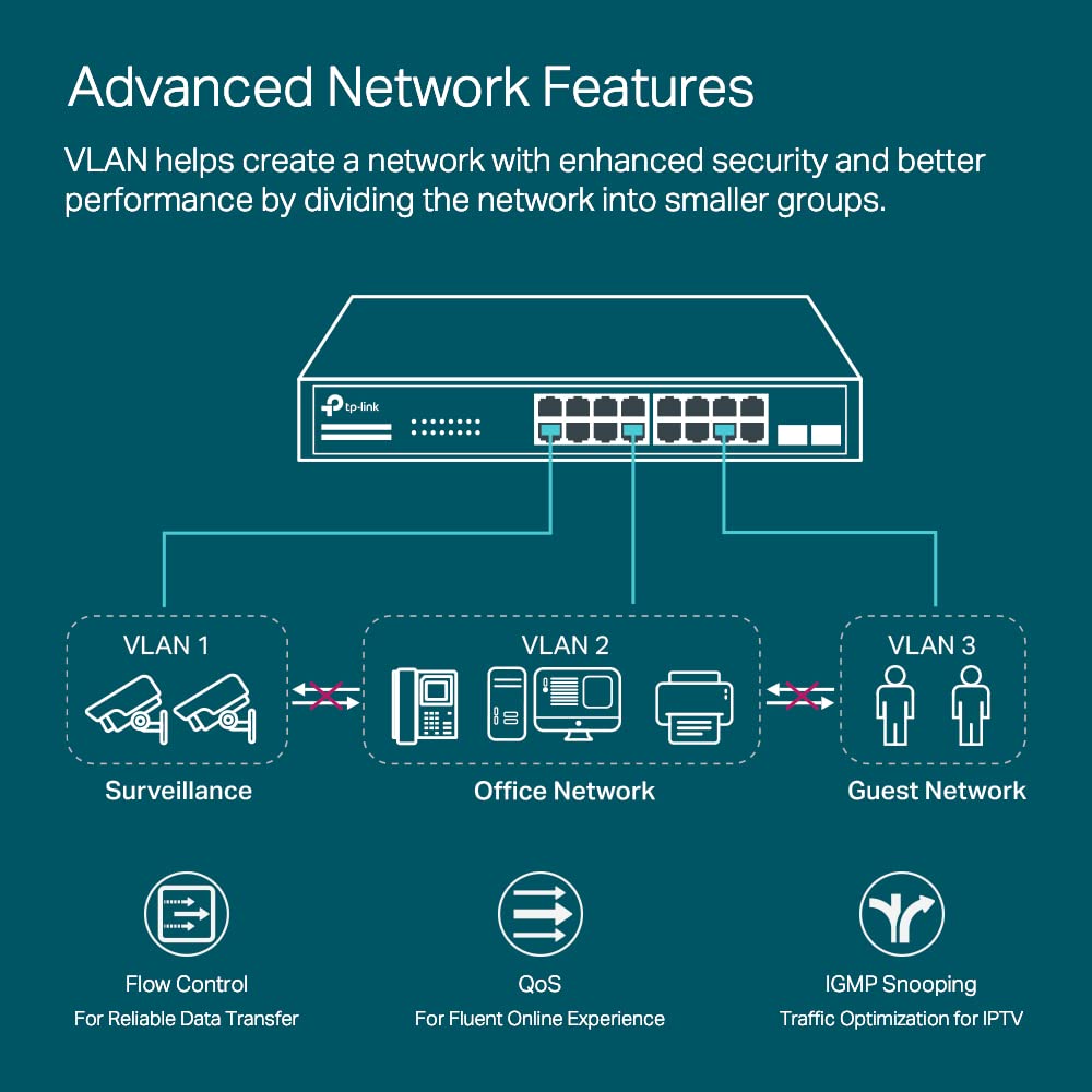 TP-Link TL-SG2218 18-Port Gigabit Smart Switch with 16 RJ45 & 2 SFP Ports | Energy Efficient Plug & Play Metal Network Switch | Ideal for Office Networking, Home Server Setup & Small Business IT Infrastructure