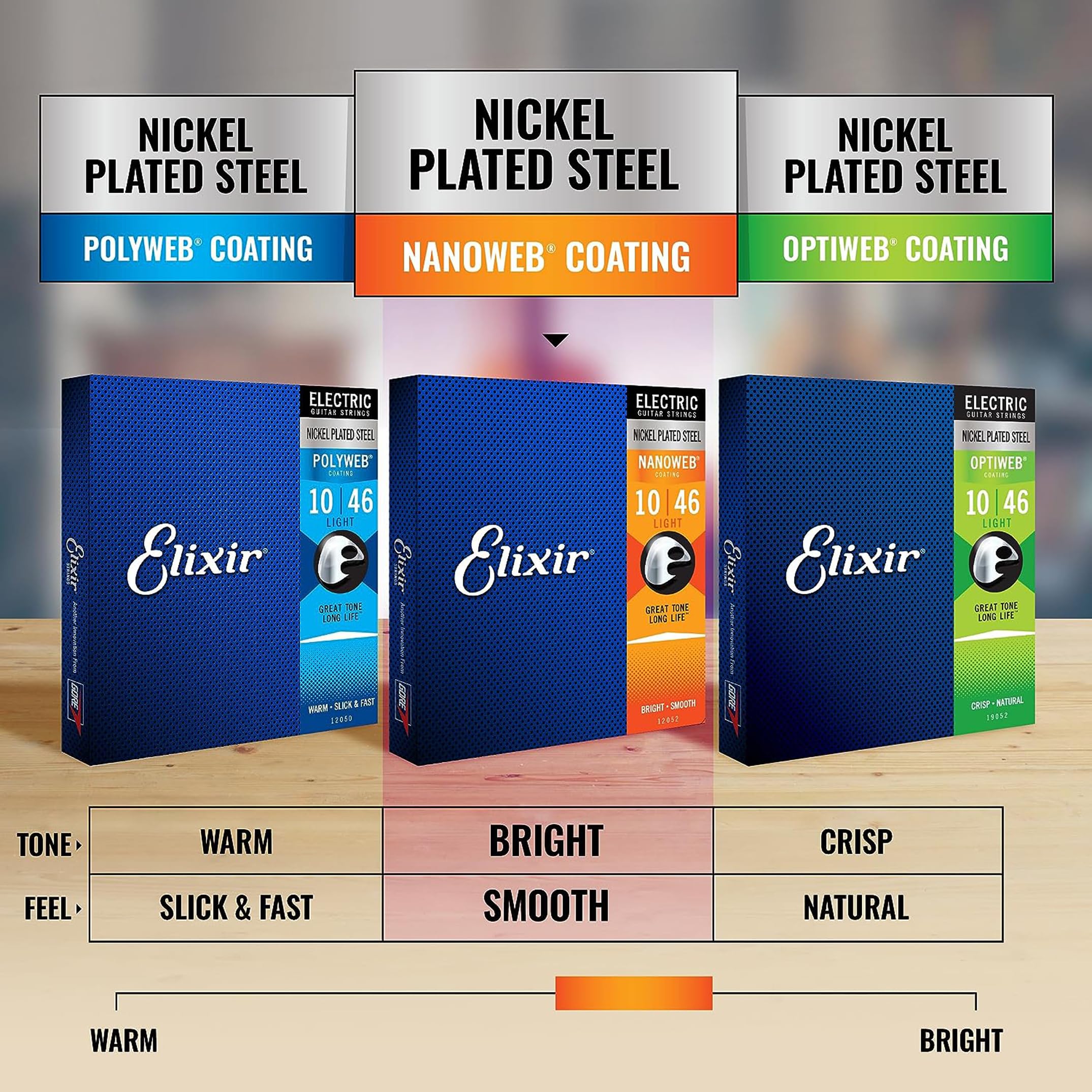 Elixir Electric Guitar Strings 10-46 Light 3 Pack - Nickel Plated Steel with NANOWEB Coating for Long-Lasting Bright Tone & Comfortable Feel | Perfect for Rock, Blues & Studio Recording