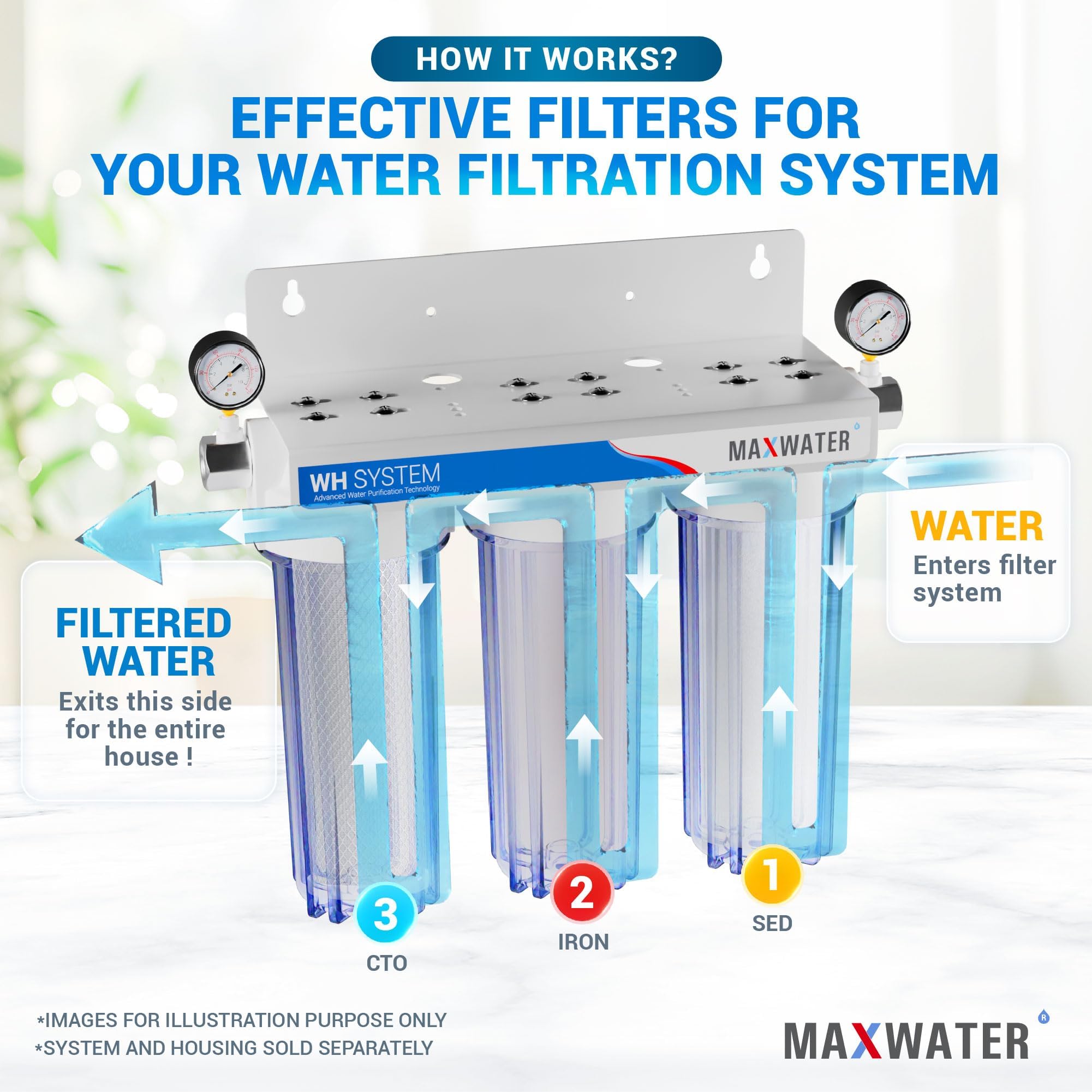 (3 Pack) Max Water Whole House Water Filter Replacement Set - Polypropylene Sediment, Iron Manganese & CTO Carbon Filters for Standard Whole House Systems | Improves Water Quality for Drinking, Cooking & Bathing