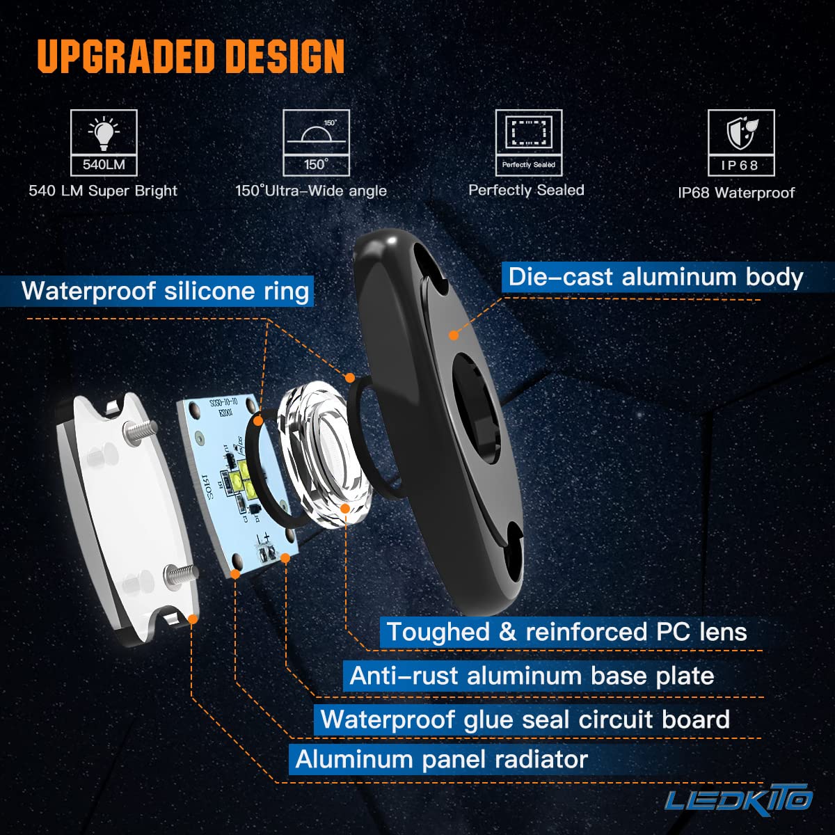 20PCS White LED Rock Lights for Trucks, ATV, UTV, SUV, RZR - High Power Waterproof Underbody Glow Lights - Perfect for Off-Roading, Night Driving & Vehicle Customization
