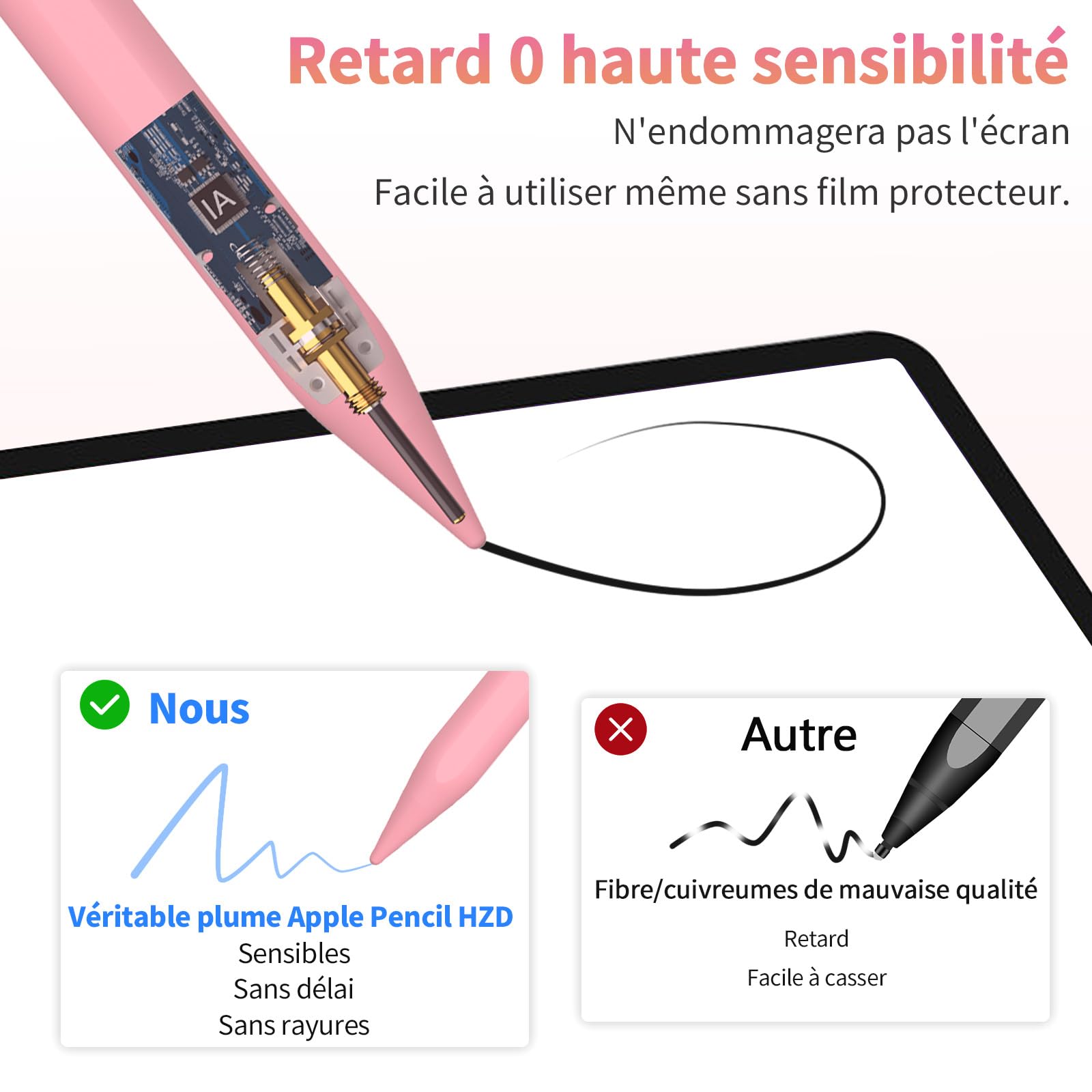Premium iPad Stylus Pen - Fast Charging & Magnetic Apple Pencil Alternative for iPad Pro 11/12.9, iPad Air 5/4/3, iPad Mini 6/5, iPad 10/9/8/7/6 (2018-2024 Models) - Pink Digital Drawing & Note Taking Pen for Artists, Students & Professionals
