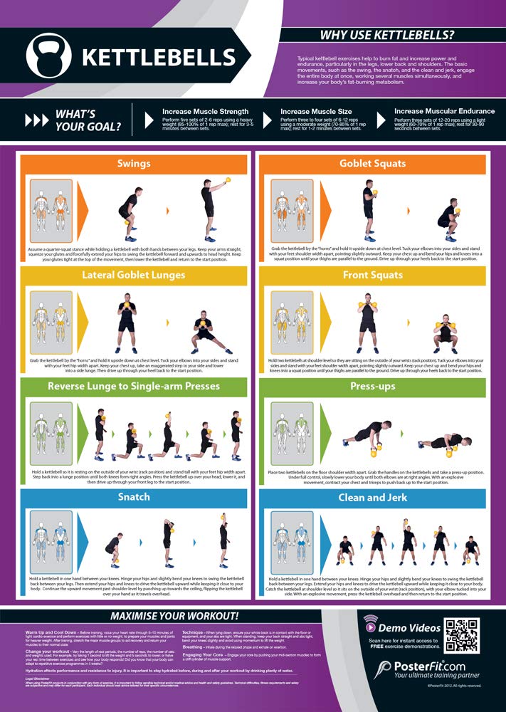 Premium Kettlebells for Full-Body Workout - Legs, Back & Shoulder Training | Durable Laminated Home & Gym Poster (A1 Size 841mm x 594mm) | Includes Free Online Video Training | Perfect for Home Fitness, CrossFit & Strength Training