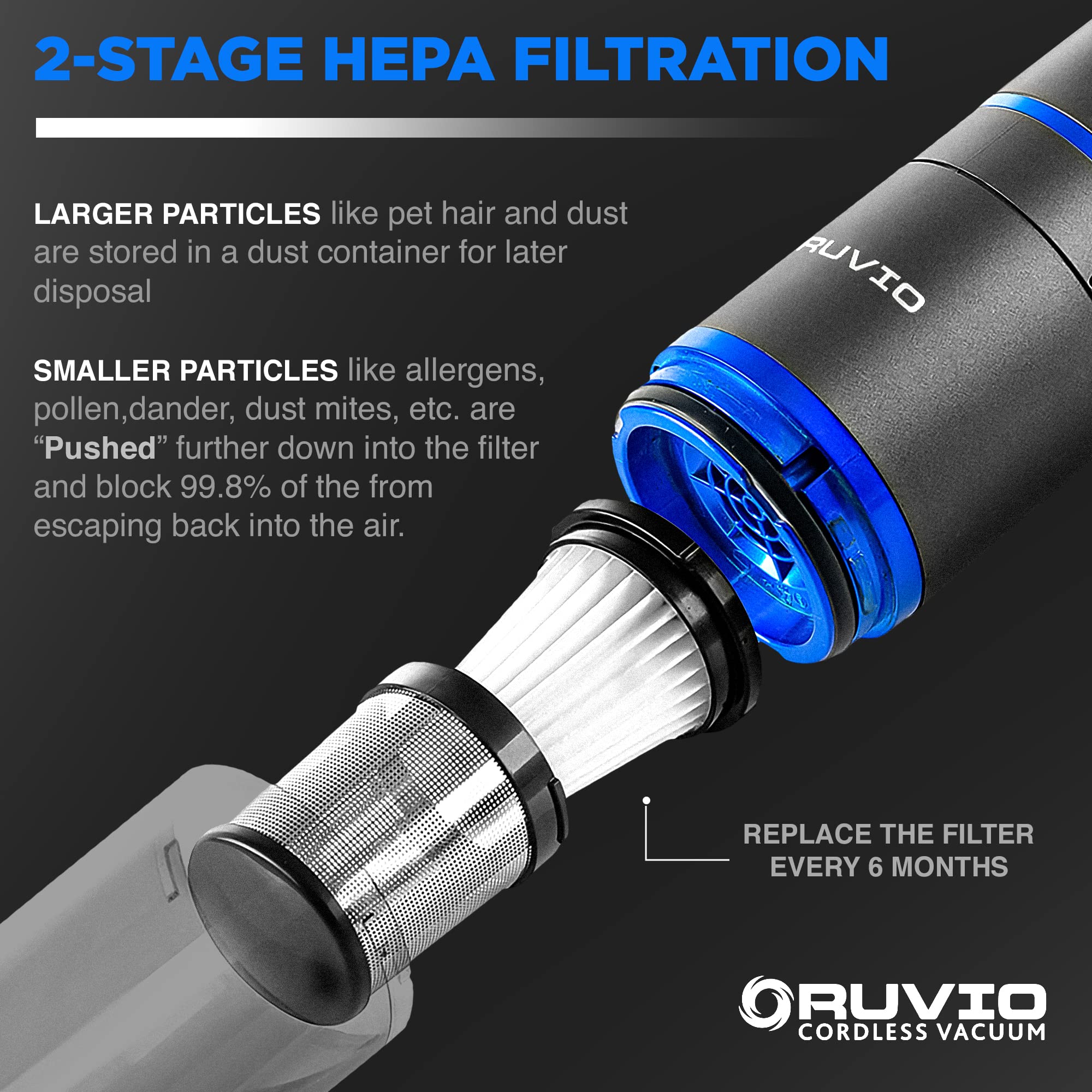 Ruvio PRO Cordless Hand Vacuum - Portable for Home & Car, HEPA Filtration | Quick Cleanups