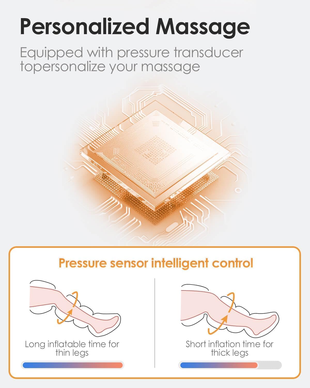 SLOTHMORE Air Compression Leg Massager for Circulation & Pain Relief - 3-in-1 Heating for Foot, Calf & Thigh - Sequential Compression Device for Swollen Legs & RLS - Perfect for Home Use, Office Relaxation & Post-Workout Recovery