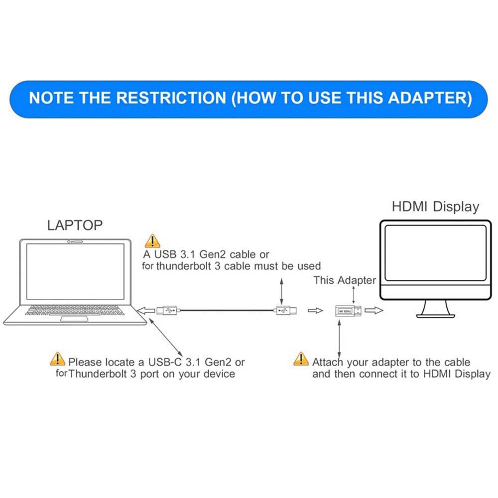 TEAFIRST USB 3.1 Gen 2 Type C to HDMI Adapter, USB-C Female to HDMI 2.0 Male Converter, 4K@60Hz Ultra HD Video Output - Perfect for MacBook, Chromebook, Laptop & TV Screen Mirroring