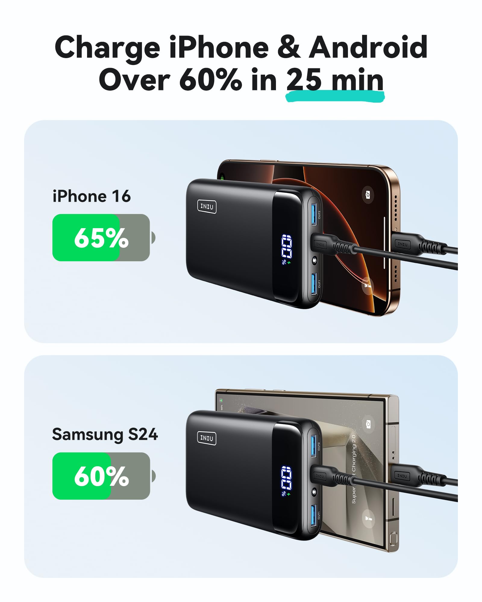 INIU 20000mAh Portable Charger with 22.5W Fast Charging & LED Display - PD 3.0 QC 4.0 Power Bank for iPhone 16/15/14/13 Pro, Samsung S23, Google Pixel, iPad & Tablets | Perfect for Travel, Camping & Emergency Backup