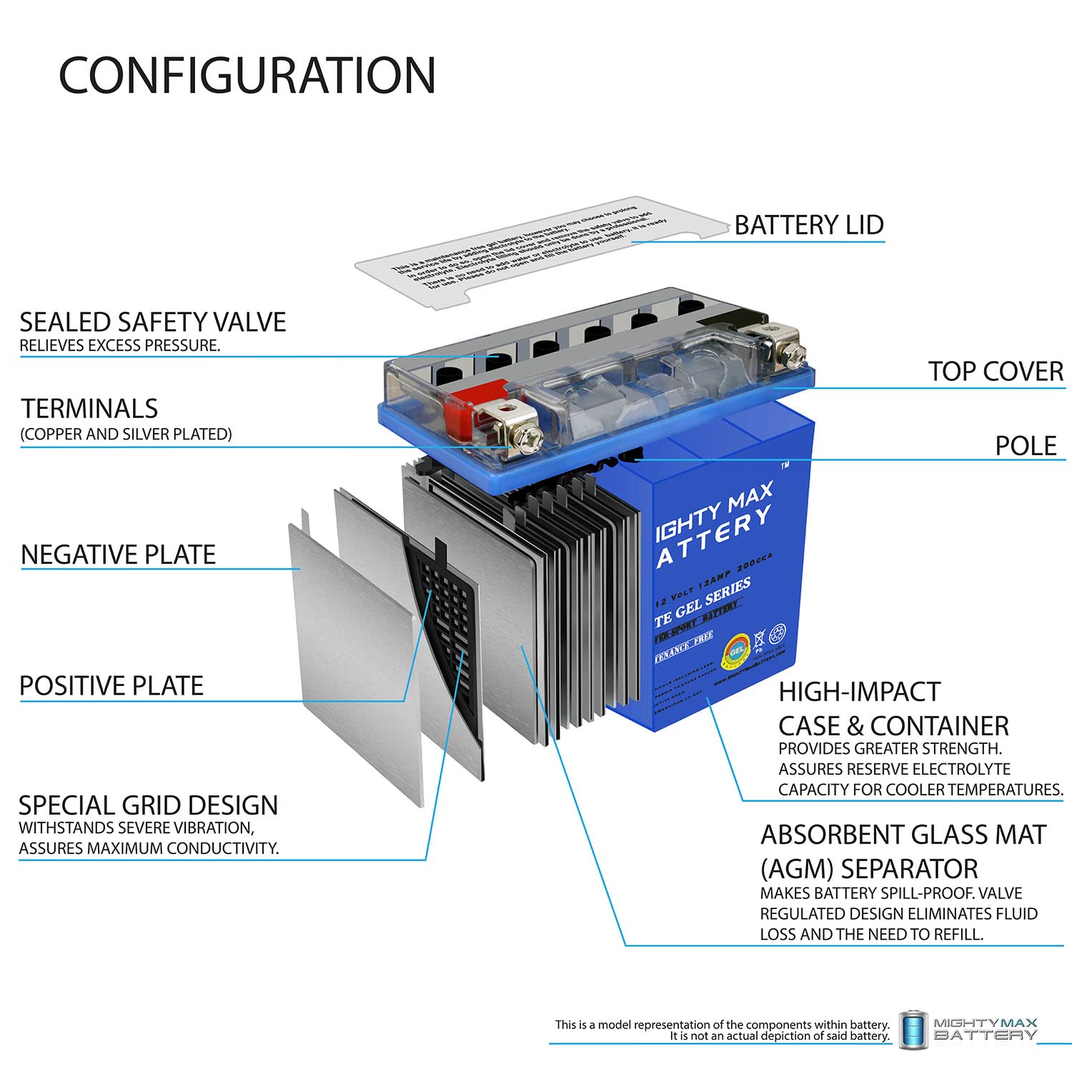 Mighty Max YTX14-BSGEL Gel Battery Replacement for BTX14-BS - 12V 2Ah Powersport Battery with 12V 2A Charger - Perfect for ATVs, Motorcycles, Scooters & Power Sports Vehicles