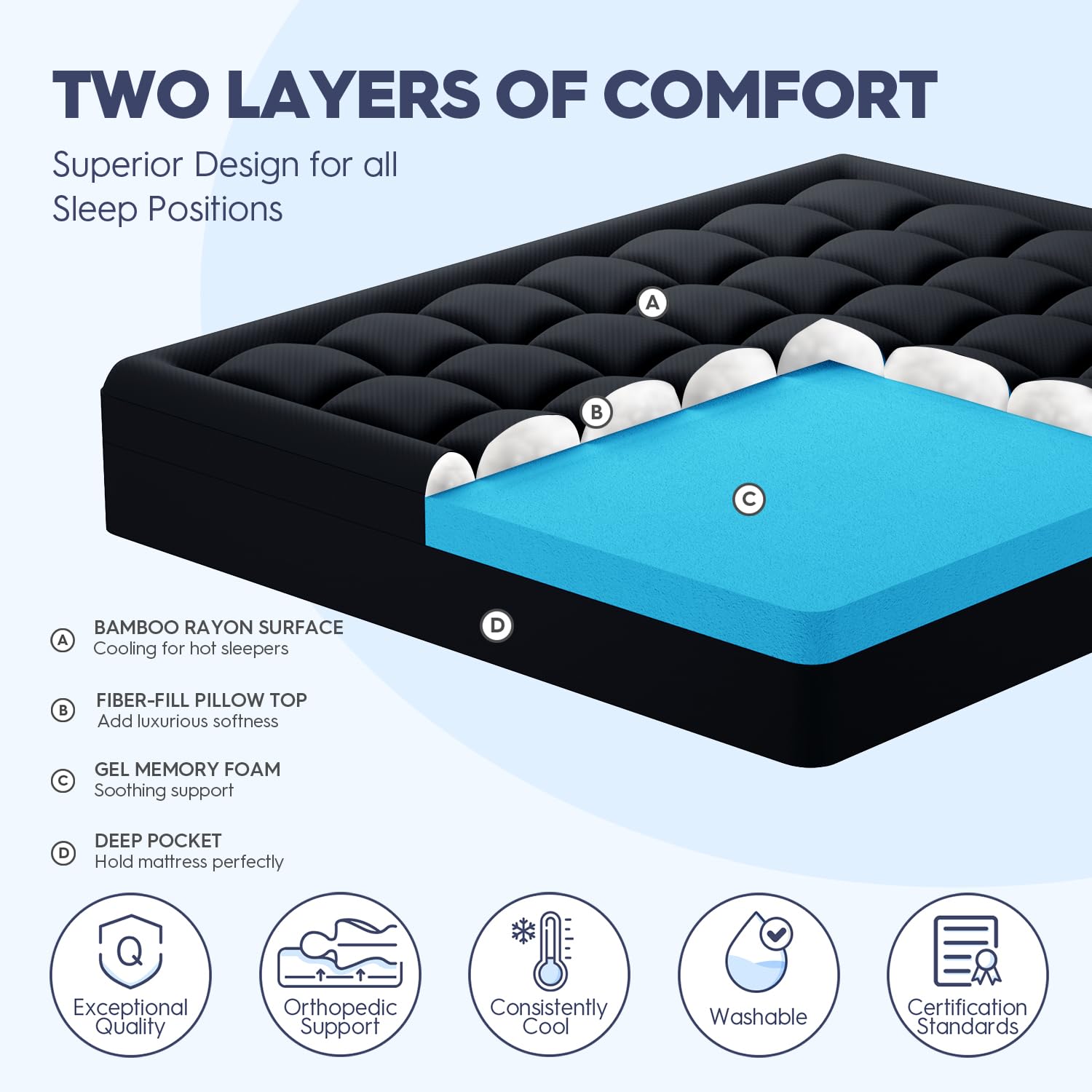 ELEMUSE 3-Inch Dual Layer Memory Foam Mattress Topper for Twin Bed - 2-Inch Cooling Gel Memory Foam with 1-Inch Down Alternative Pillowtop | Breathable Cooling Cover | Soft Support for Back Pain Relief | Perfect for Hot Sleepers & Guest Rooms - Black