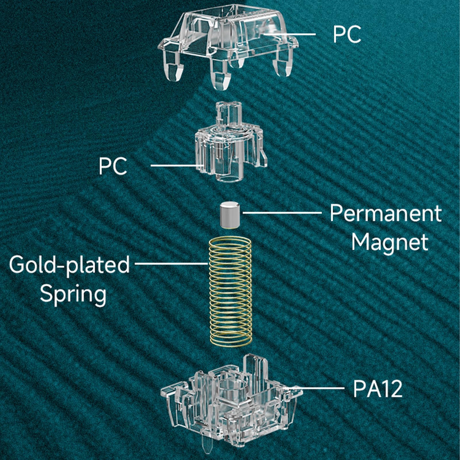 Gateron Magnetic Jade Max Keyboard Switches - 90PCS Fully Transparent Linear Switches with Gold-Plated Spring, Factory Pre-Lubed, Adjustable Pre-Travel for Custom Mechanical Gaming Keyboards | Perfect for Esports, Typing & Office Work
