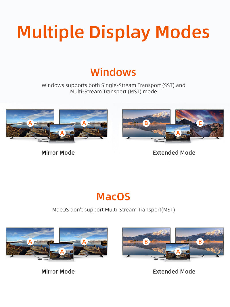 8K USB C to Dual HDMI Adapter - 4-in-1 Multi-Port Hub with Dual 4K@60Hz Output for MacBook, iPad Pro, and Windows Laptops - Perfect for Home Office, Gaming, and Multi-Screen Presentations
