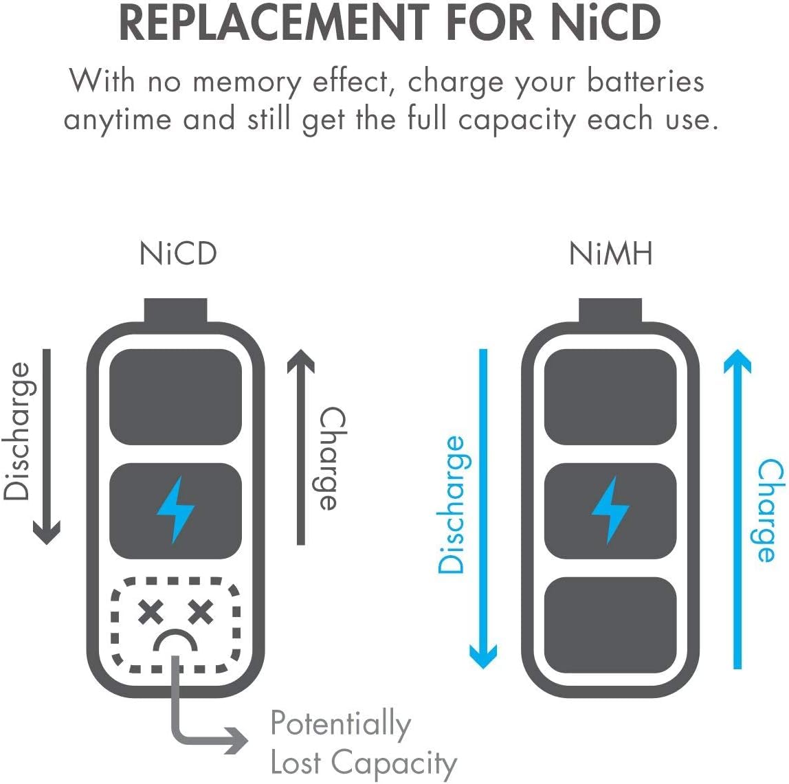 Tenergy Premium 5000mAh NiMH Rechargeable C Batteries - 4-Pack High Capacity C Cell Batteries for Flashlights, Toys, Radios & Emergency Devices