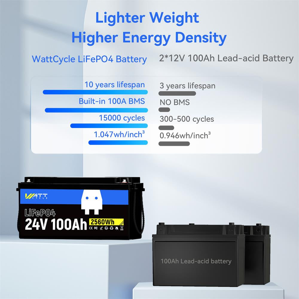 24V 100Ah LiFePO4 Lithium Battery - Deep Cycle Solar Power Storage for RV, Marine, Off-Grid & Solar Systems | Long Lasting & Lightweight Energy Solution