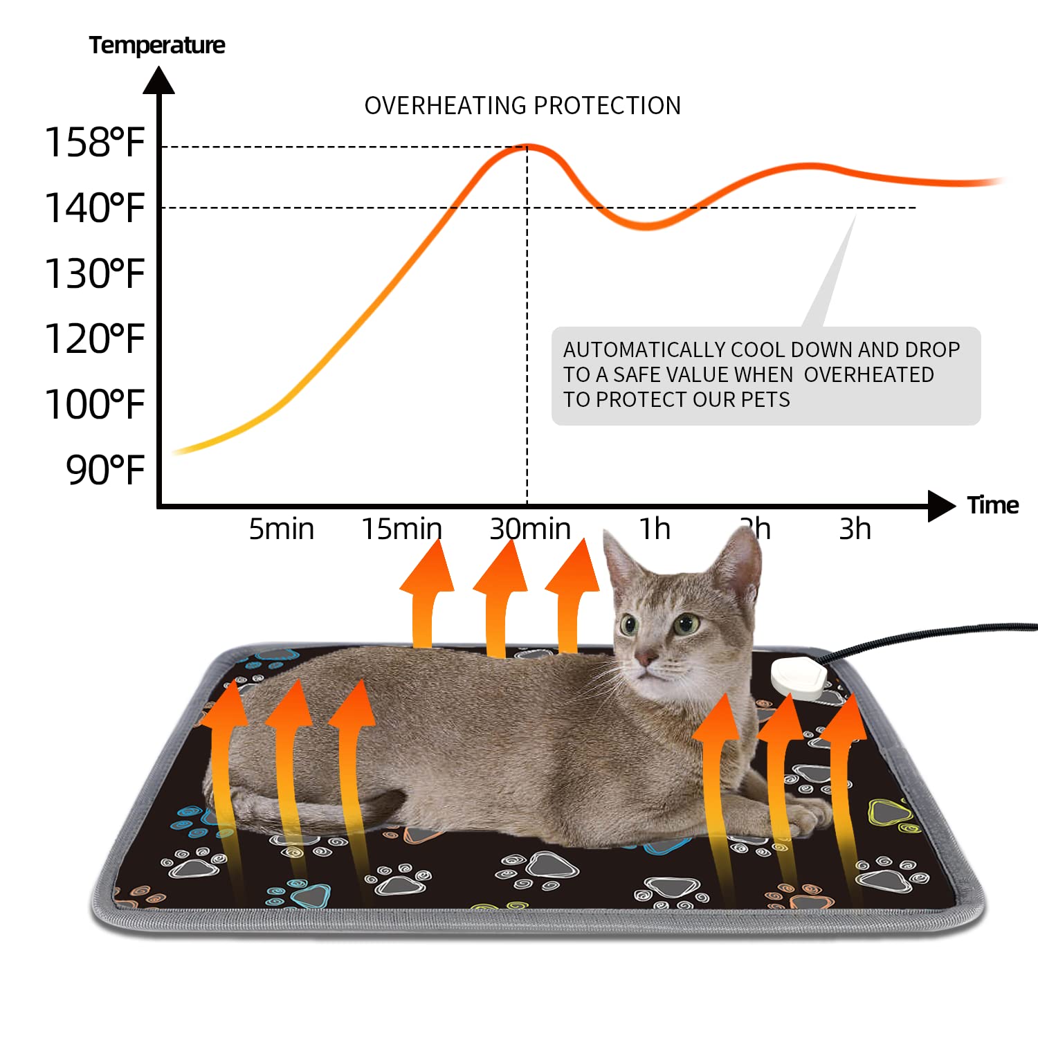Furrybaby Waterproof Pet Heating Pad - 5-Level Adjustable Temperature & Timer, Durable Anti-Bite Tube - Perfect for Indoor Cats, Dogs & Puppies (17