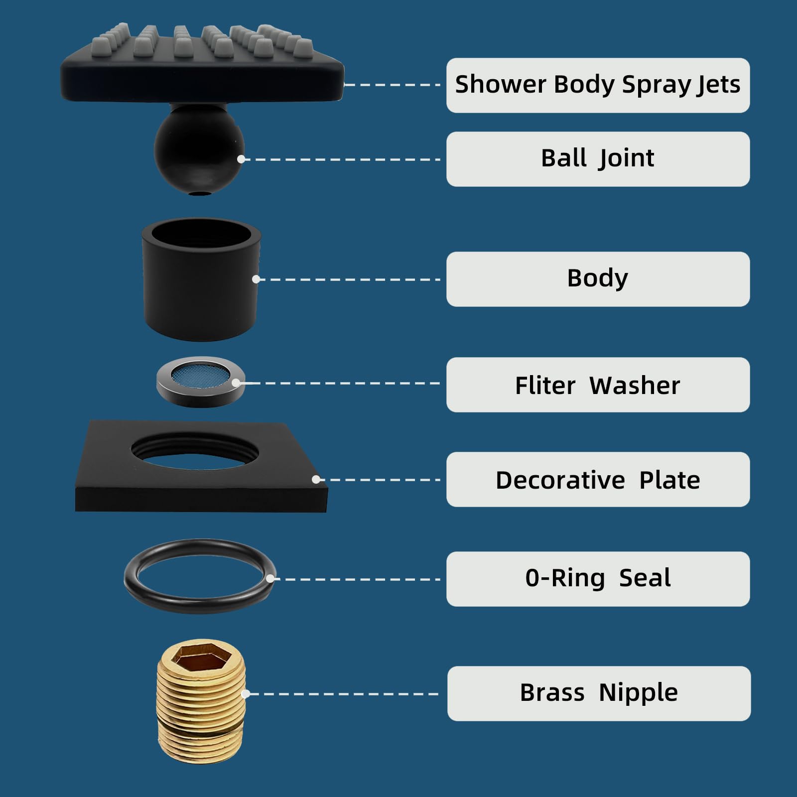 Oupukle 3 Inch Brass Square Shower Body Spray Jets - 36 Silicone Massage Heads & 216 Spout Holes - NPT 1/2