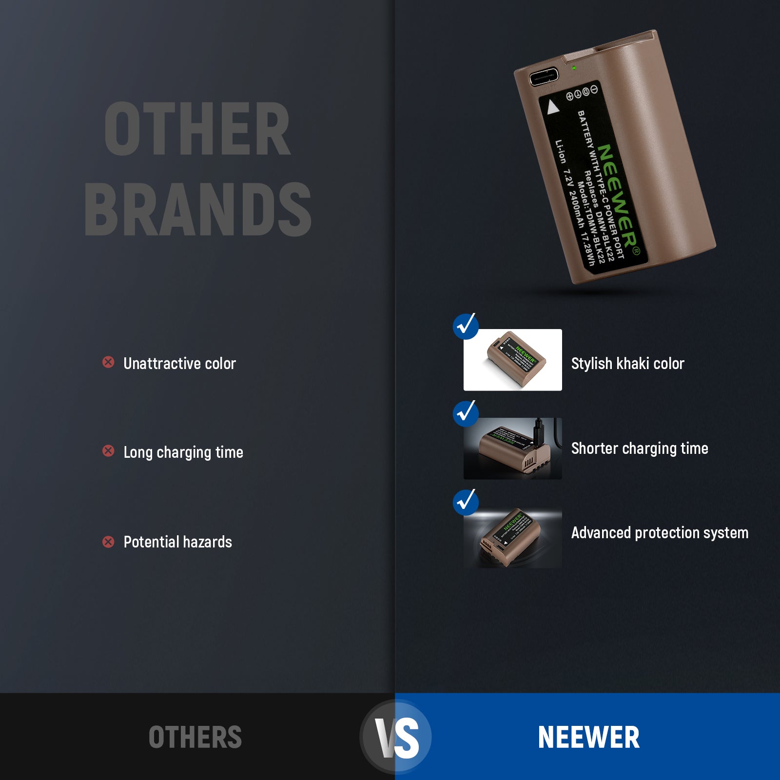 NEEWER 2400mAh DMW-BLK22 Replacement Battery for Panasonic Lumix Cameras - Compatible with GH5, G7, G85 & More - Perfect for Travel Photography & Video Shooting