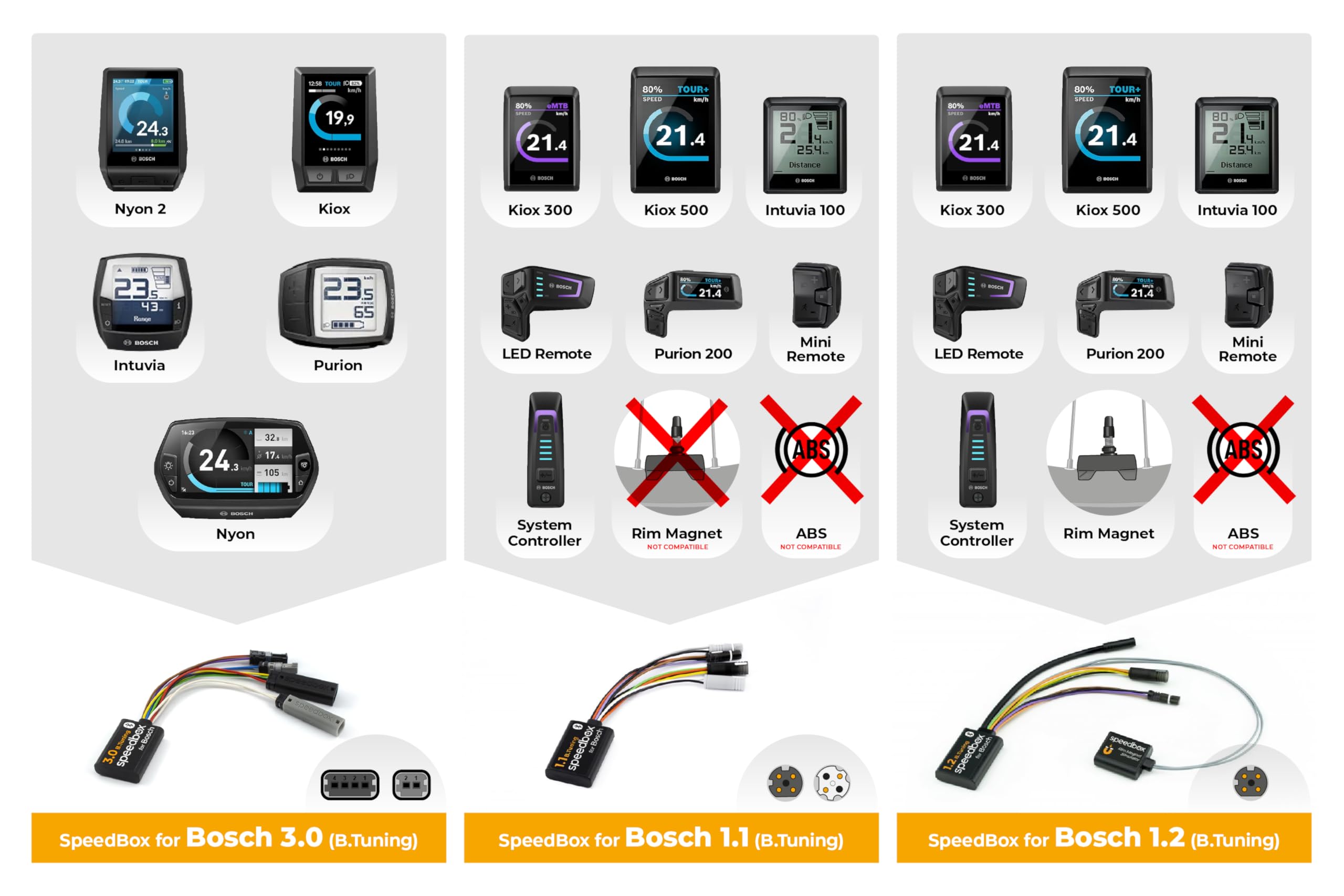 SpeedBox 1.1 B.Tuning Bluetooth E-Bike Tuner - Compatible with Bosch Smart System & Motors (2022-2024) | Smart Tuning Kit with SpeedBox App | Boost E-Bike Speed for Commuting & Off-Road Adventures