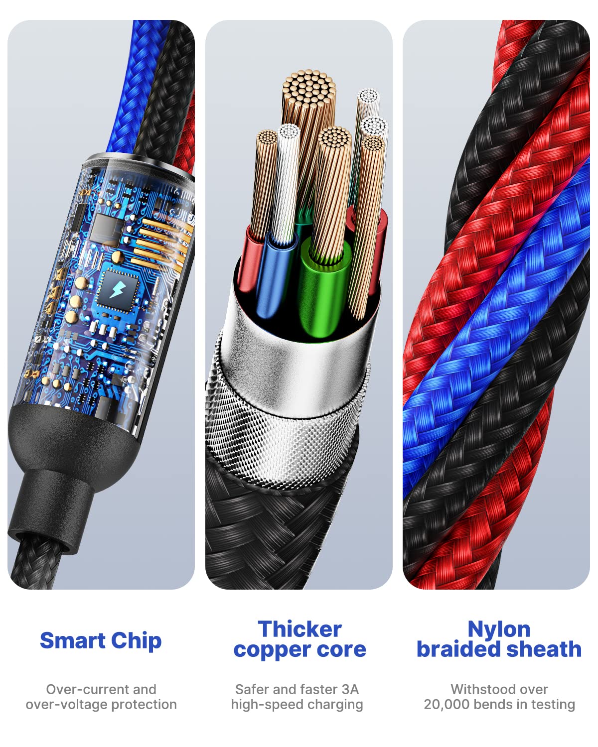 Thoolor 3-in-1 Nylon Braided Charging Cable (4FT, 2-Pack) - USB C, Micro USB & Lightning Compatible with iPhone, Android, iPad - Perfect for Home, Office & Travel Charging