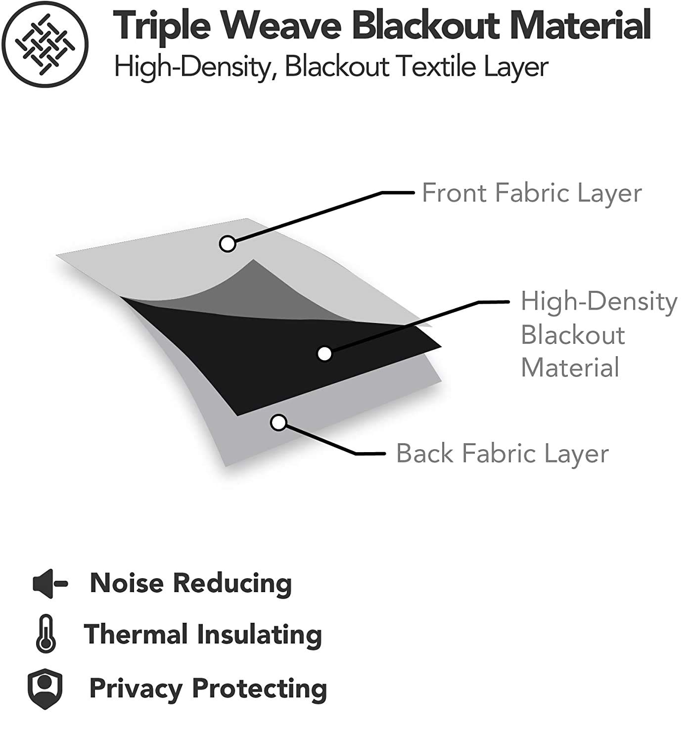 Blackout Grommet Window Curtains - Noise Reducing & Privacy Protection Window Treatment for Bedroom, Living Room & Nursery (86x98 Inches, Black) - Perfect for Light Control, Sound Dampening & Room Darkening in Homes, Offices & Dorms