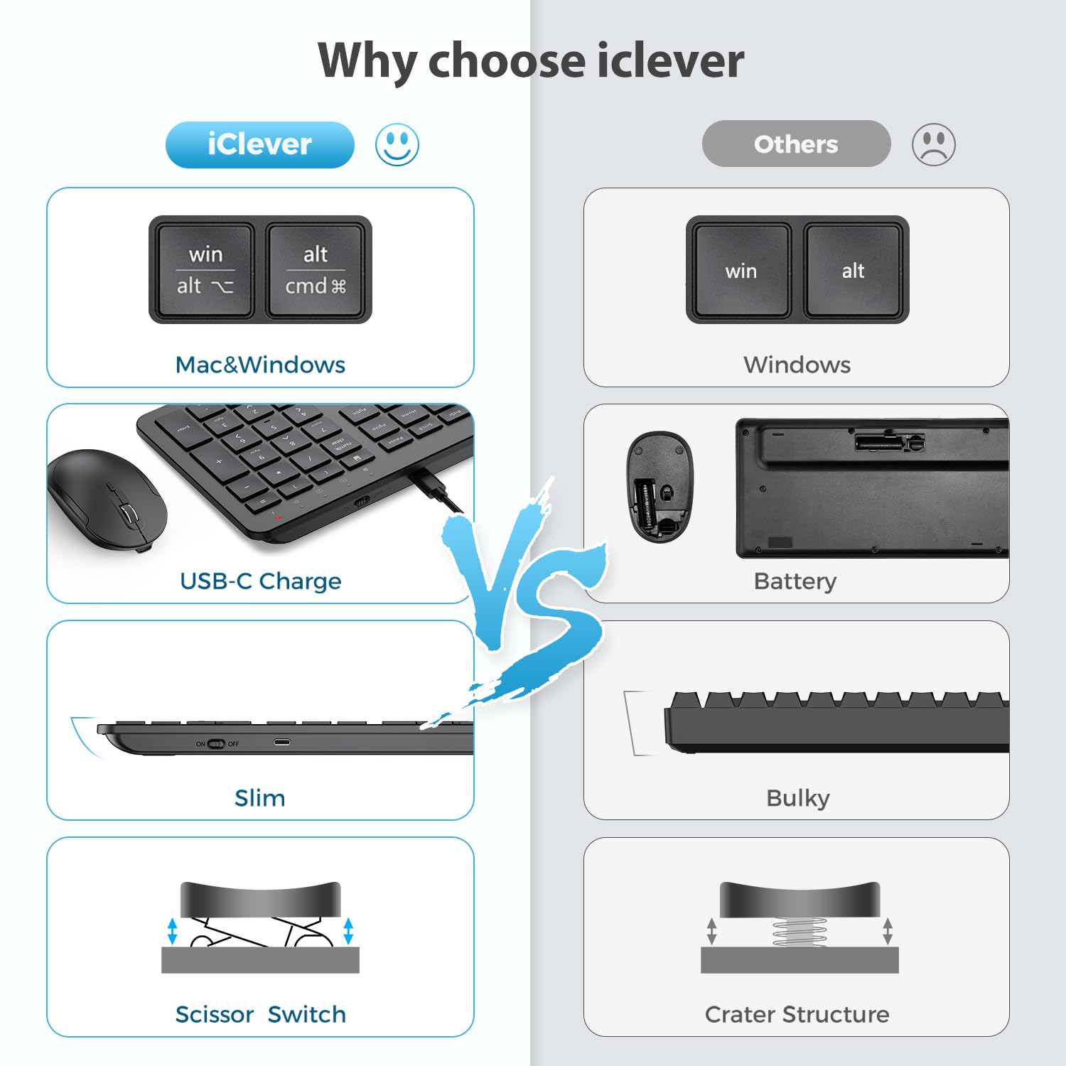 iClever GK08 Wireless Keyboard and Mouse Combo - Ultra Slim Full Size Keyboard with Number Pad, 2.4G Stable Connection for Windows & Mac OS (Black) | Perfect for Office, Home & Gaming Use