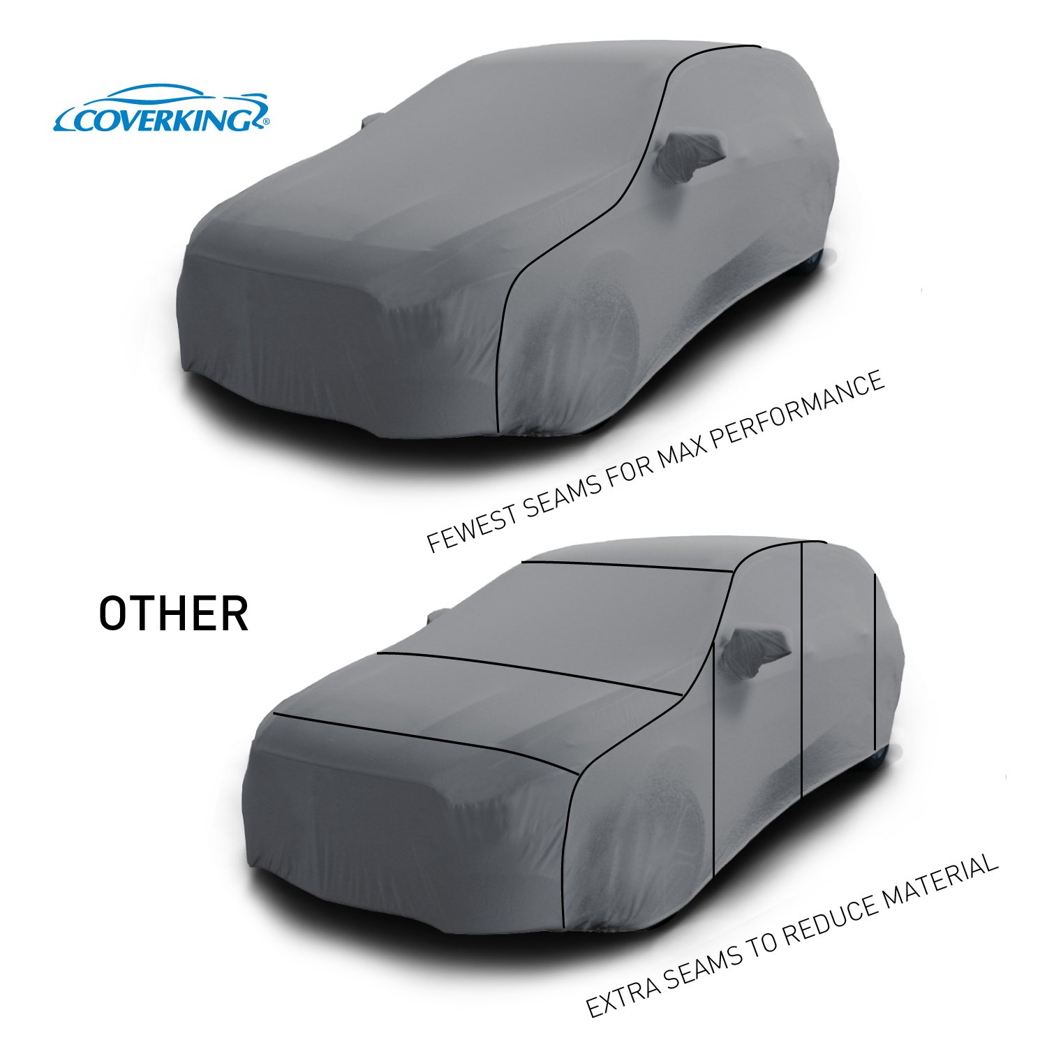 Coverking Custom Fit Car Cover for Volkswagen Golf & Golf GTI - Triguard Gray Weatherproof Protection | Indoor/Outdoor Use for Parking, Storage & Vehicle Protection