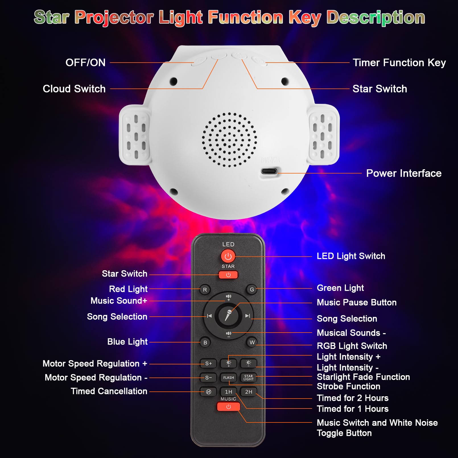 Astronaut Galaxy Projector - 360° Star Projector Night Light with Remote & Timer | Kids Room Decor, Bedroom Ceiling Light | Perfect for Nursery, Christmas Gifts & Birthday Parties (Space Themed Decor)