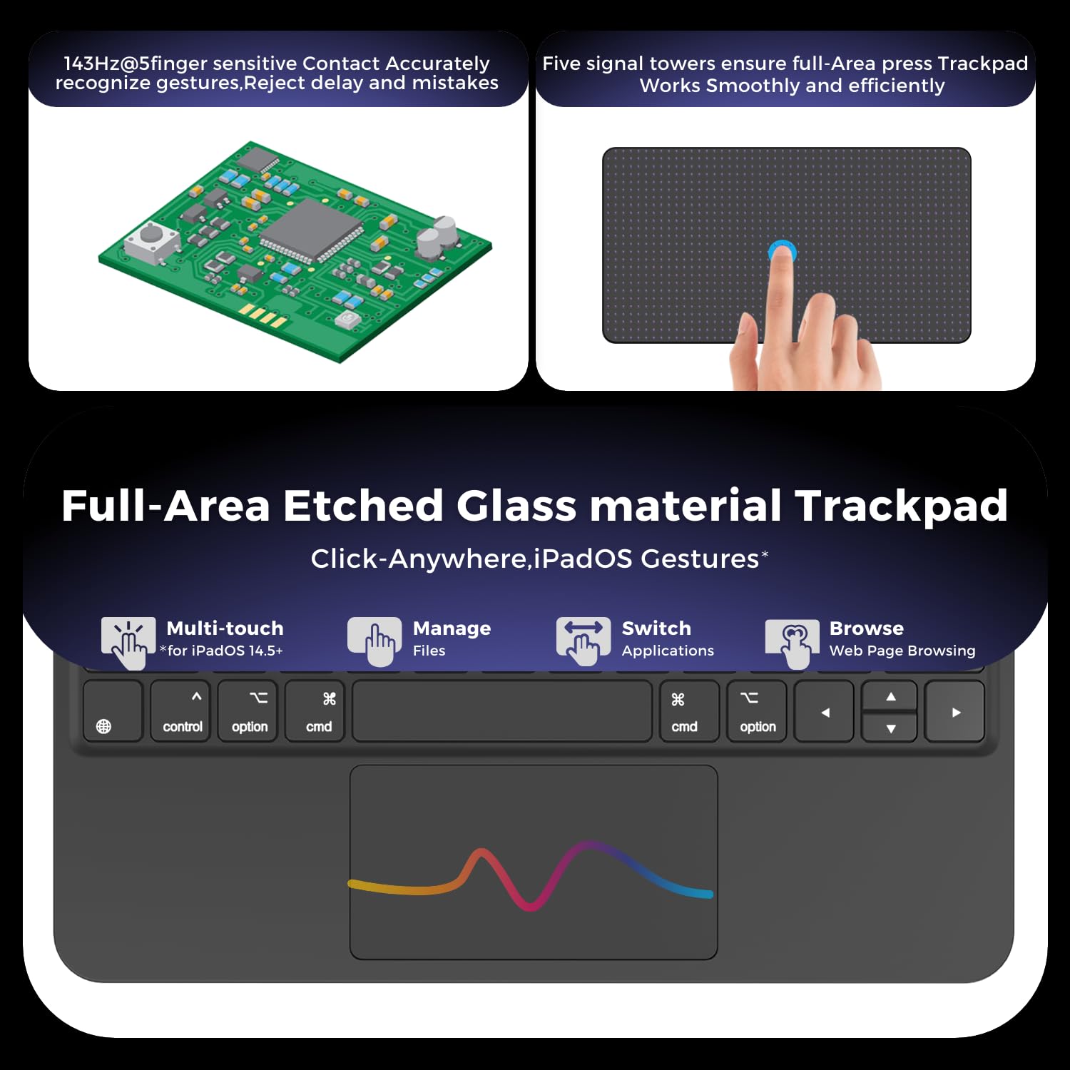 iPad Air 13 Inch Case with Keyboard - Floating Cantilever Stand, Multi-Touch Trackpad, Backlit Magic Keyboard for iPad Air 13