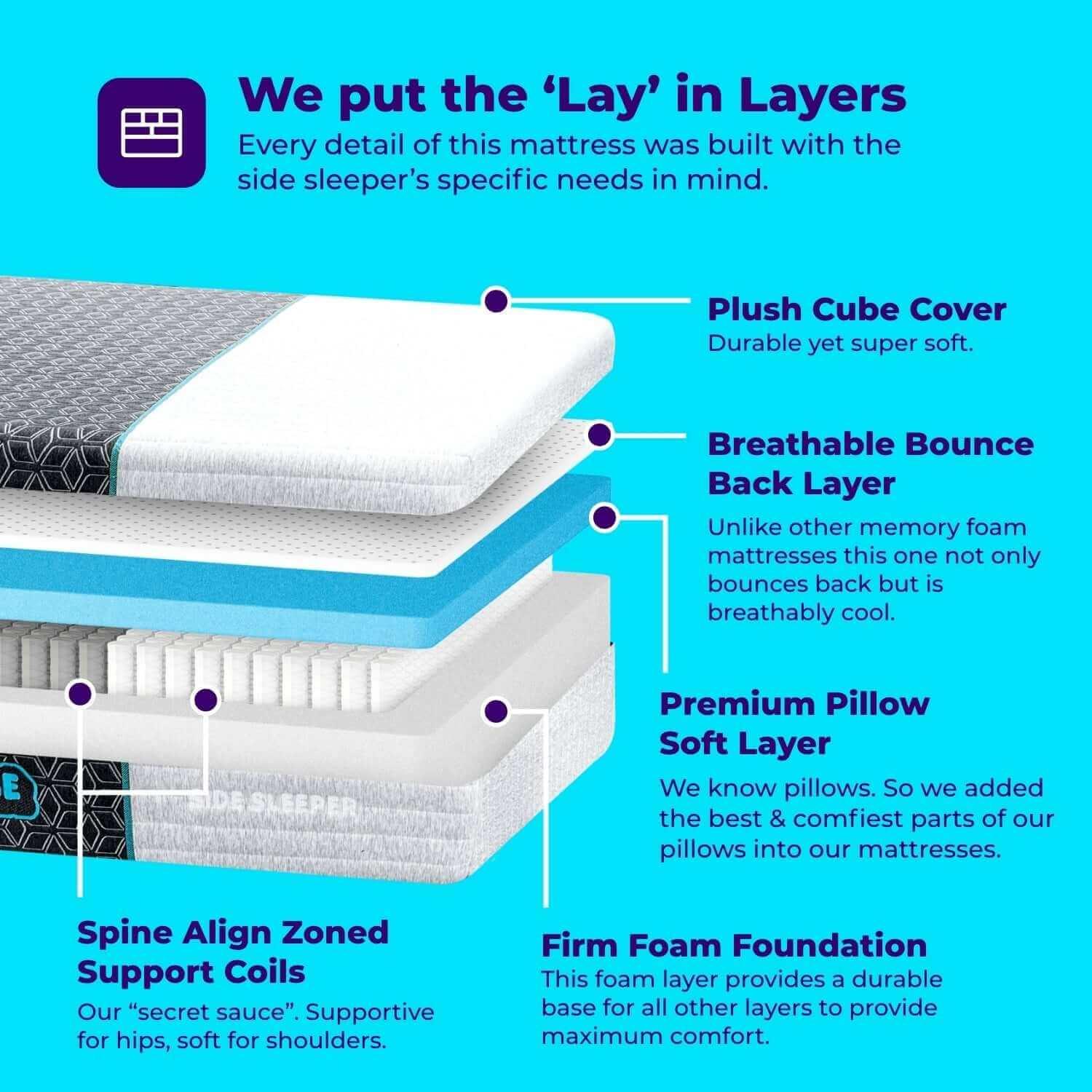 Pillow Cube Mattress Deluxe - Orthopedic Memory Foam Pillow for Side Sleepers, Neck Pain Relief - Perfect for Bed, Sofa & Travel Use