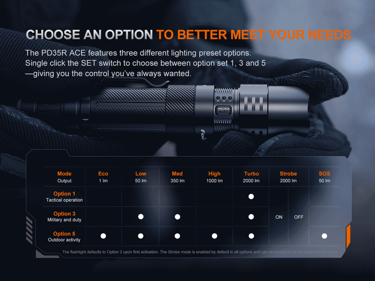 Fenix PD35R ACE Rechargeable Tactical Flashlight - 1600 Lumens, IP68 Waterproof, for Camping, Hiking, Emergency & Outdoor Adventures