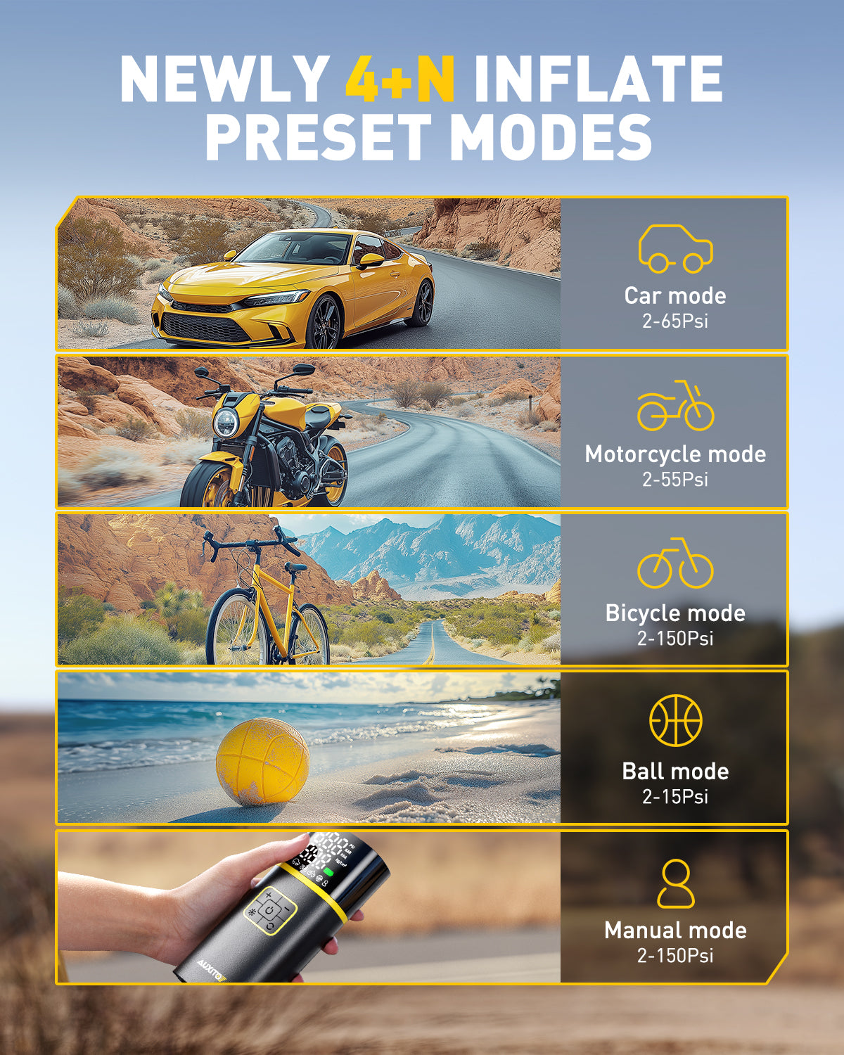 AUXITO A301 Portable Tire Inflator - 25 Second Fast Inflation, 150PSI High Pressure Air Compressor for Car Tires, Bicycle, Motorcycle, SUV & Sports Balls | Emergency Roadside Assistance & Home Garage Use