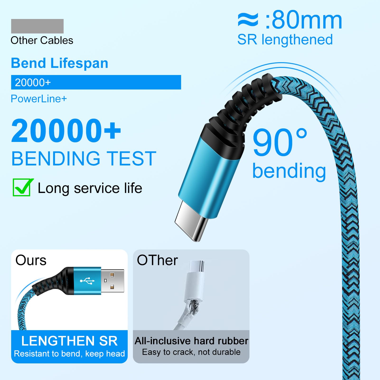 2-Pack 10ft USB C Fast Charging Cable for Samsung Galaxy S24/S23/S22/S21/Ultra/Note, iPhone 16/15/14 Series, Android Phones - Durable Long Charger Cord for Home, Office & Travel