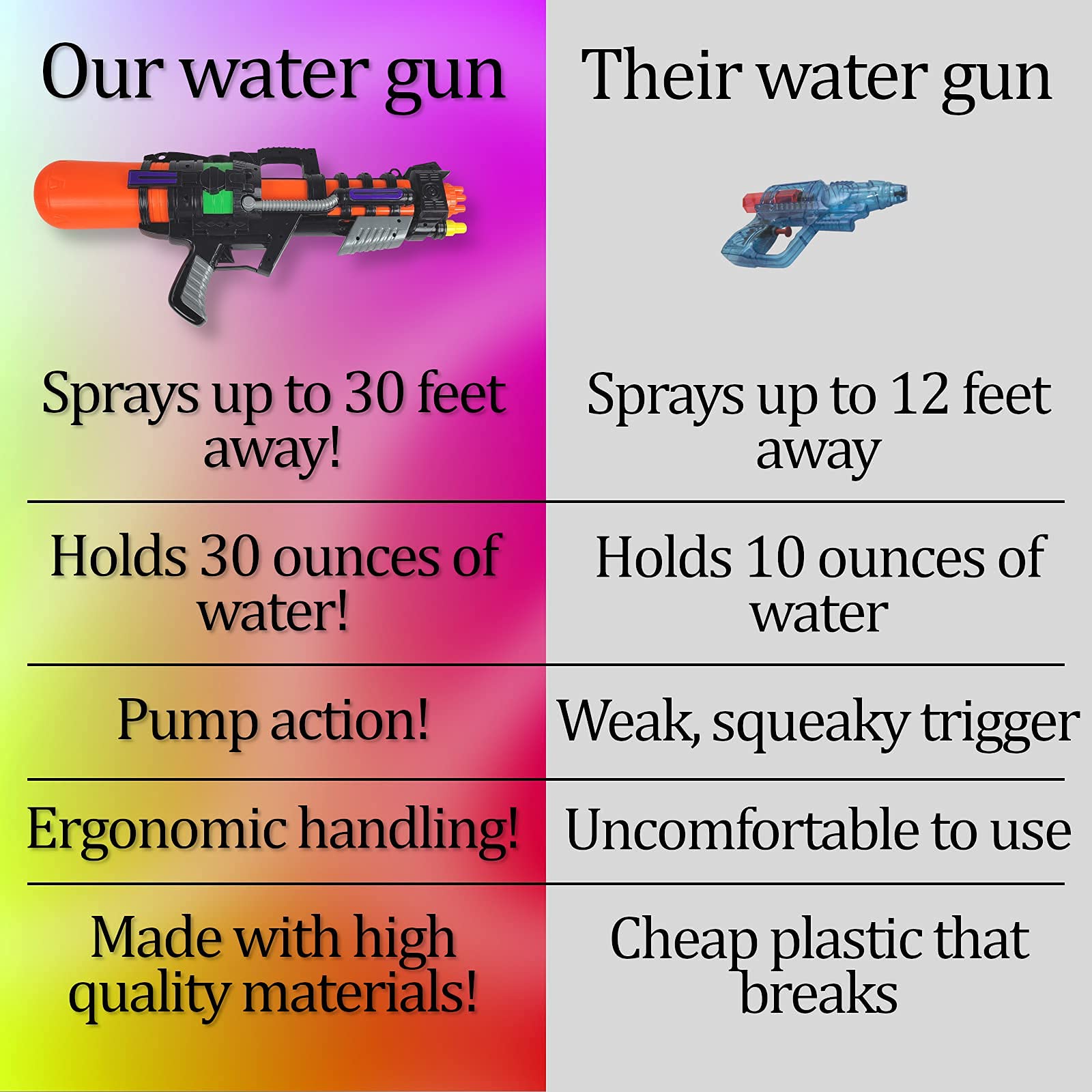 Large Water Guns for Kids & Adults - Super Soaker Blaster with High Capacity & Long Range - Outdoor Summer Water Toy for Pool, Garden Battles & Beach Parties (Black)