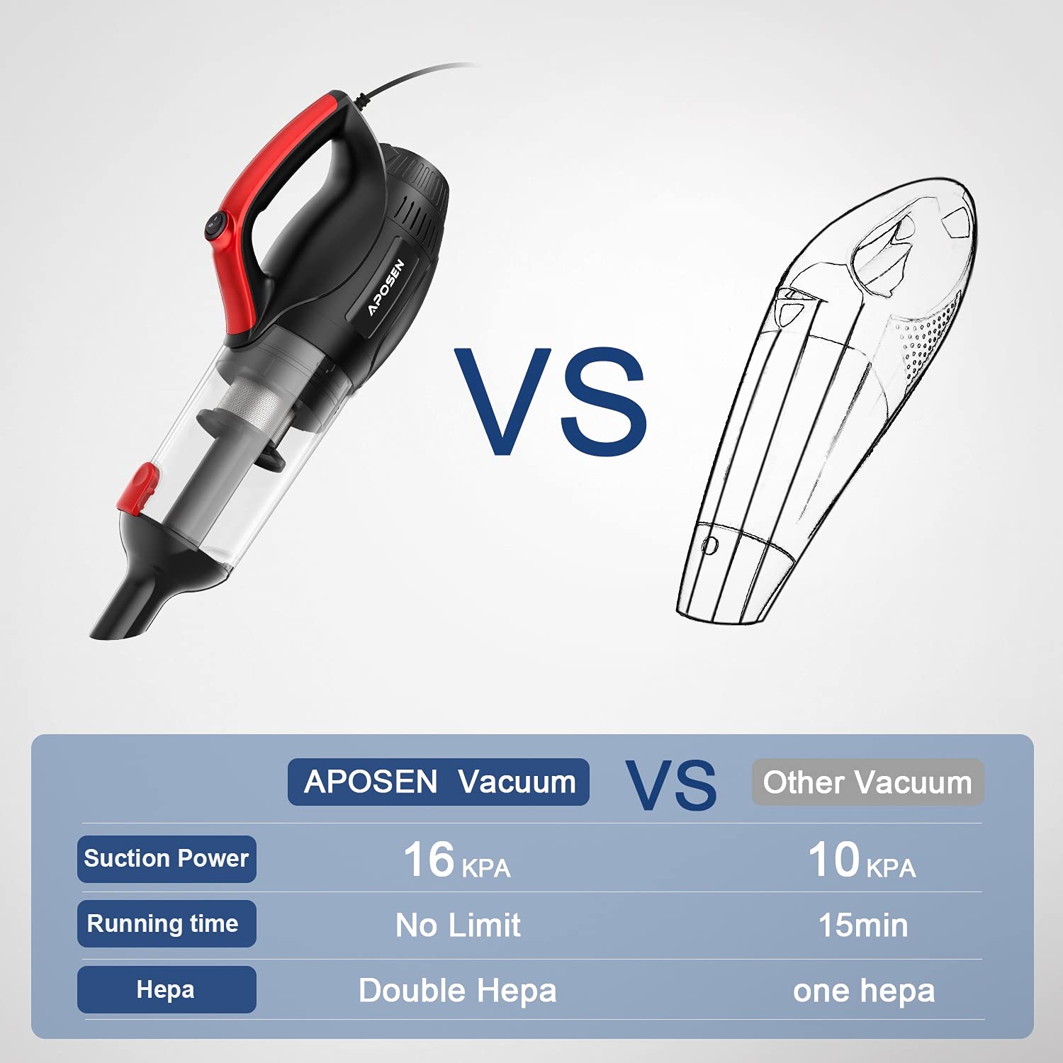Aposen H21-500P 16KPa Powerful Corded Vacuum Cleaner with Brush Motor - Strong Suction for Pet Hair, Hard Floors & Carpets - Ideal for Home Cleaning on Amazon