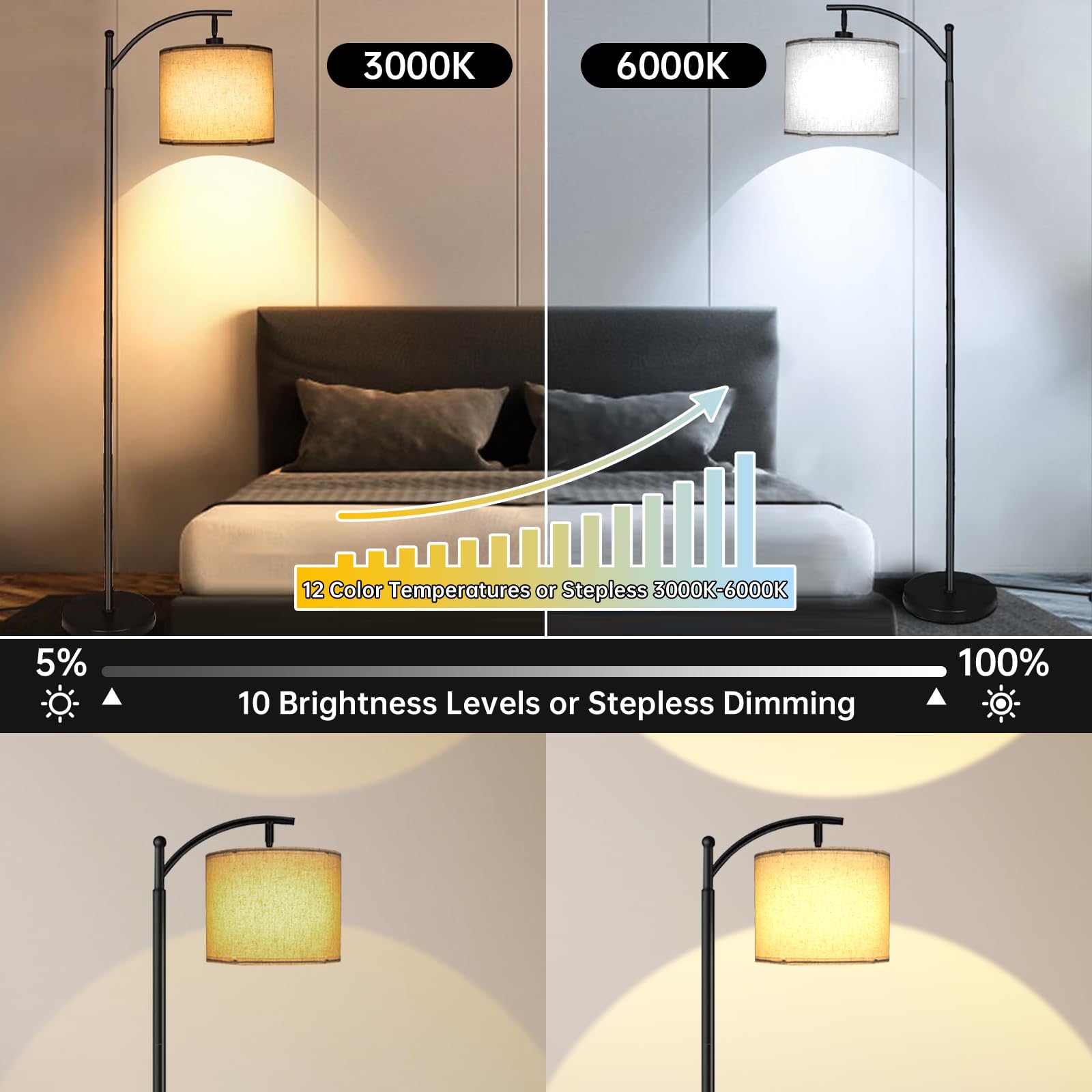 2025 Modern LED Arc Floor Lamp - 12W 1200LM Adjustable Standing Light with Remote Control & Linen Shade, 12 Color Temperature Stepless Dimmable Tall Lamp for Living Room, Bedroom, Office - Perfect for Reading, Relaxation & Ambient Lighting