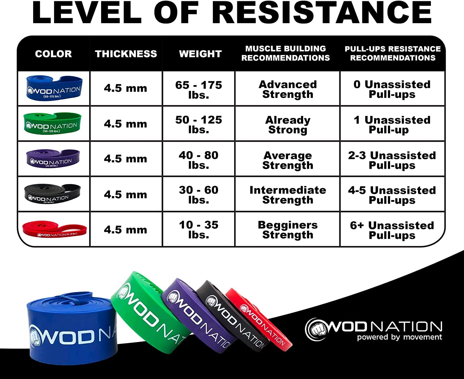 WOD Nation Pull Up Assistance Bands (10-175lbs Resistance) - Premium Workout Bands for Pullups, Chin Ups, Strength Training & Mobility Exercises - 41 Inch Fitness Straps - Perfect for Home Gym, CrossFit & Bodyweight Training