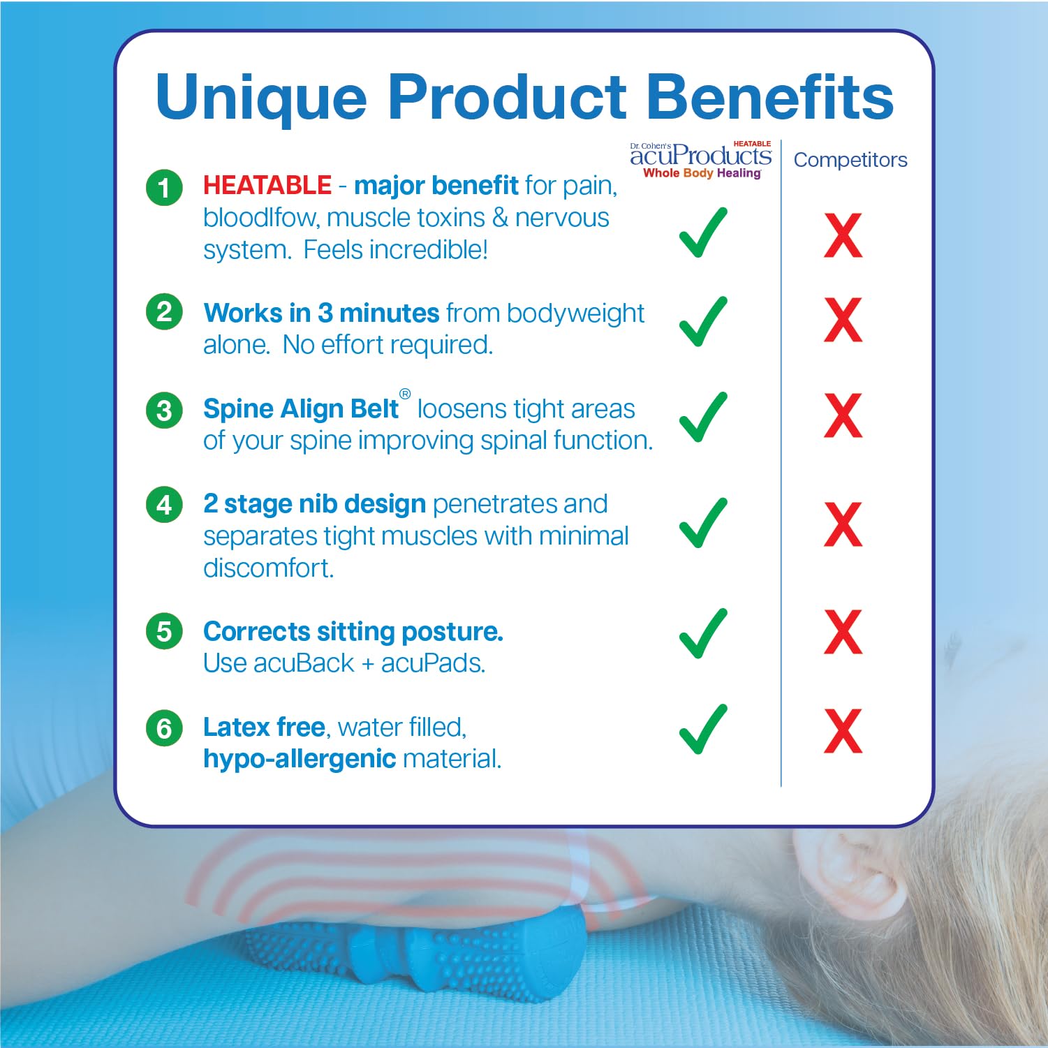 Heatable Computer Survival Kit - FSA Eligible Deep Tissue Massage Roller & Pad Set for Myofascial Release | AcuPad & AcuBack for Muscle Recovery & Pain Relief | Perfect for Office Workers, Athletes & Post-Workout Recovery