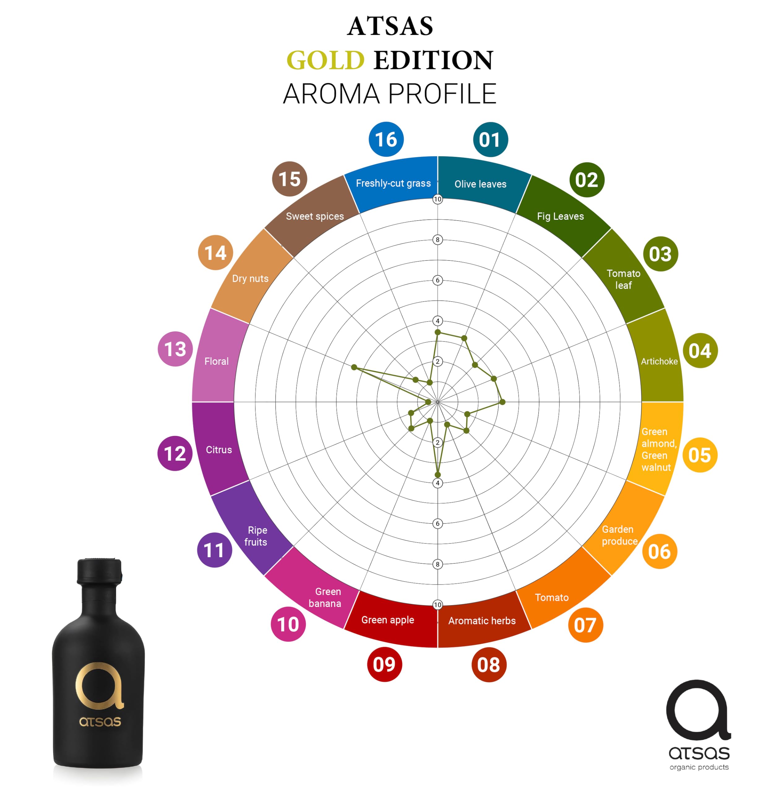 Organic Extra Virgin Olive Oil - High Phenolic Gold Blend Edition | Unfiltered, Cold Pressed, Rich in Health-Boosting Polyphenols | Limited Edition (250ml, 400 Pieces) | Perfect for Salads, Cooking & Gourmet Recipes