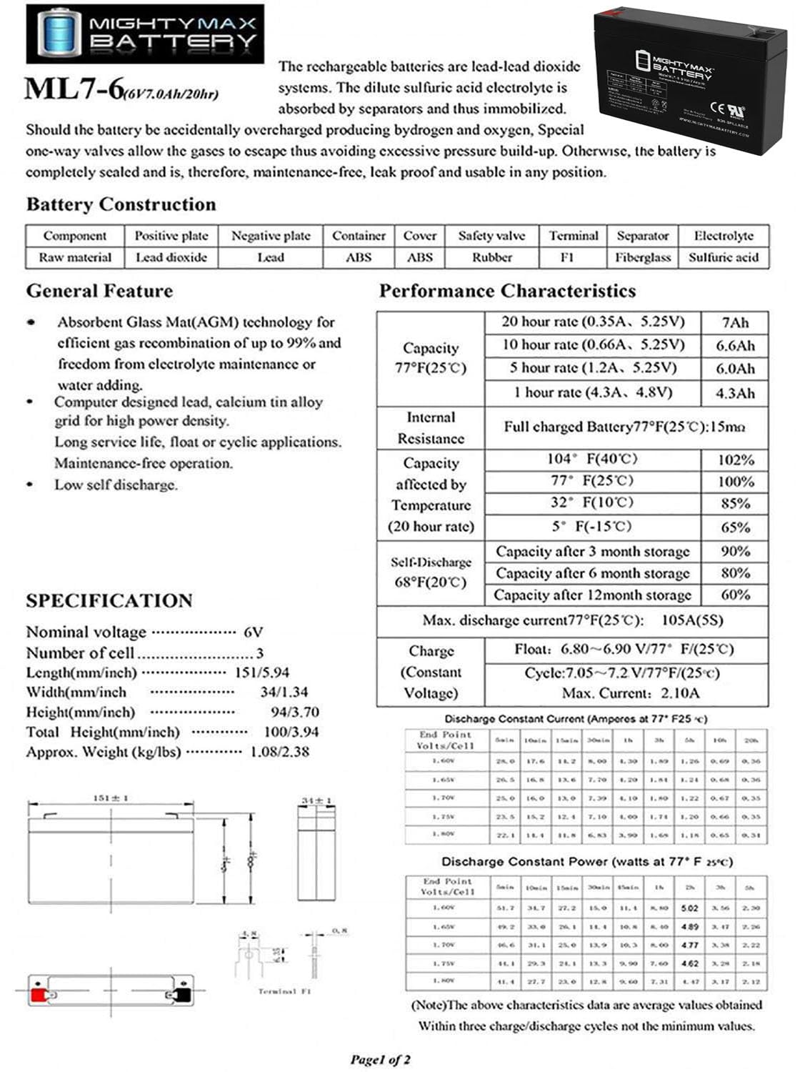 Mighty Max 6V 7Ah Rechargeable Sealed Lead Acid Battery - Replacement for Emergi Lite M-2-9 Pack - Perfect for UPS Backup, Emergency Lighting & Security Systems