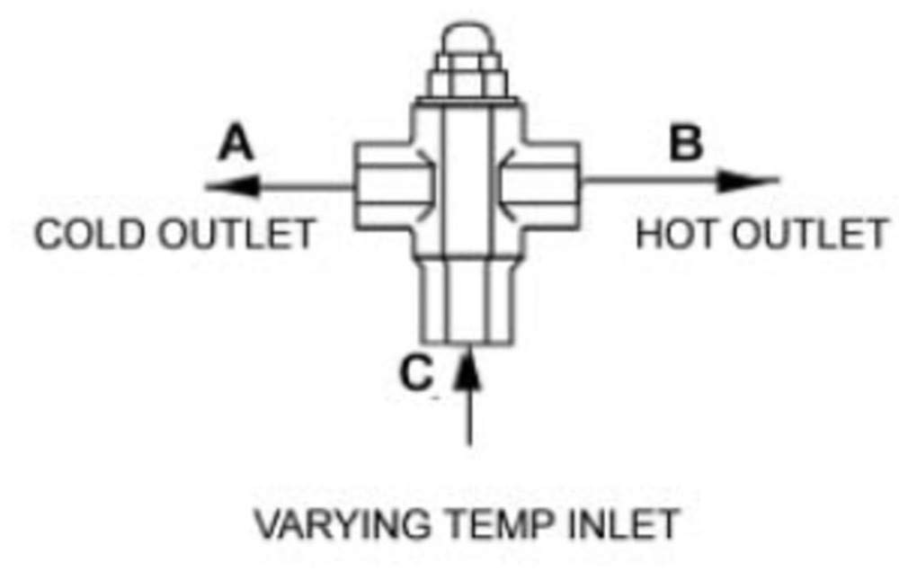 Divert075 NPS Brass Thermostatic Diverting Valve for Solar Water Heater Systems with Heat Dump - 3/4