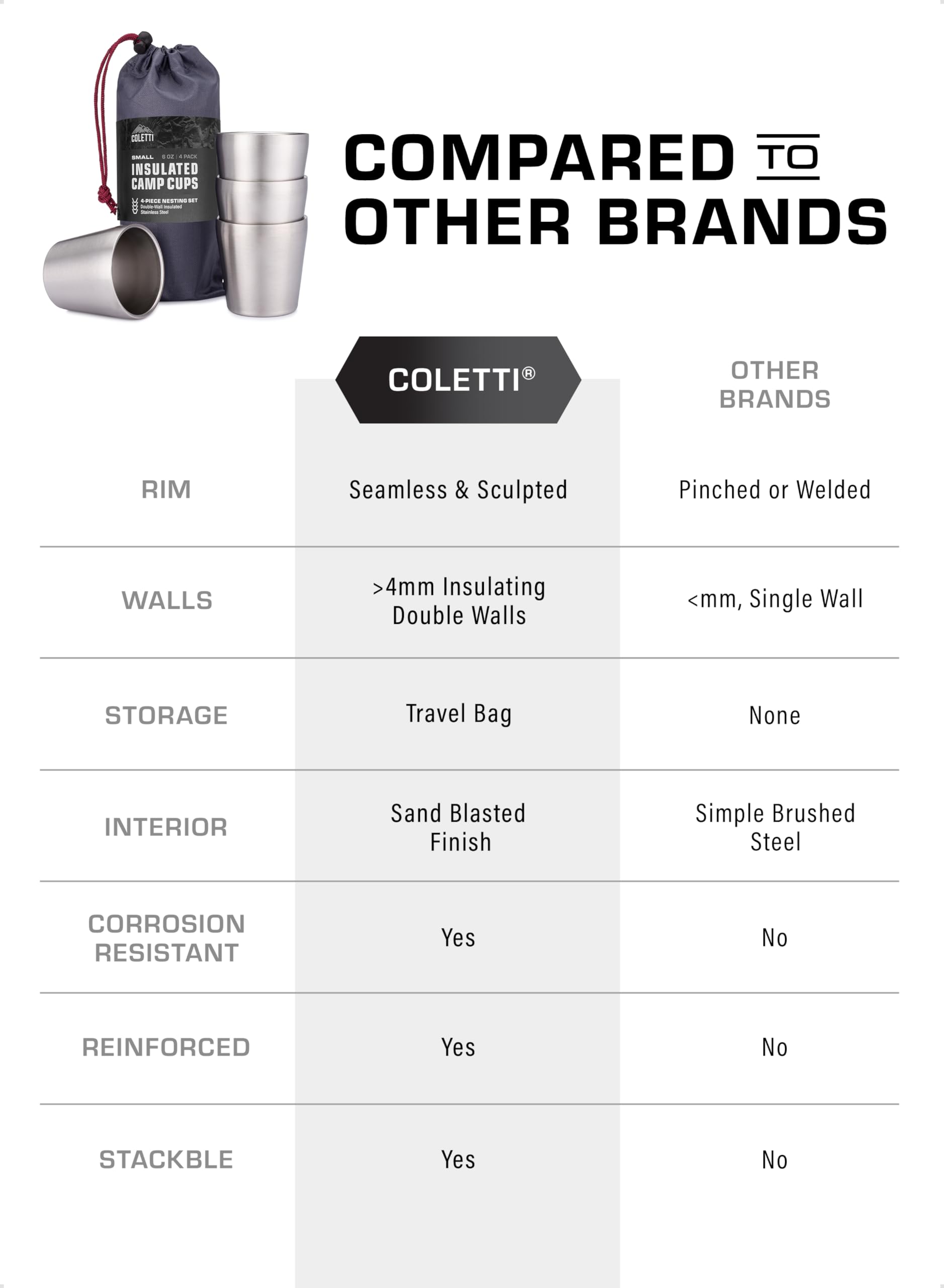 COLETTI Scouts Stainless Steel Kids Drinking Cups - 6oz Set of 4, BPA-Free Unbreakable Metal Cups with Smooth Rim for Safety, Dishwasher Safe Reusable Camping & Travel Cups for Boys Girls
