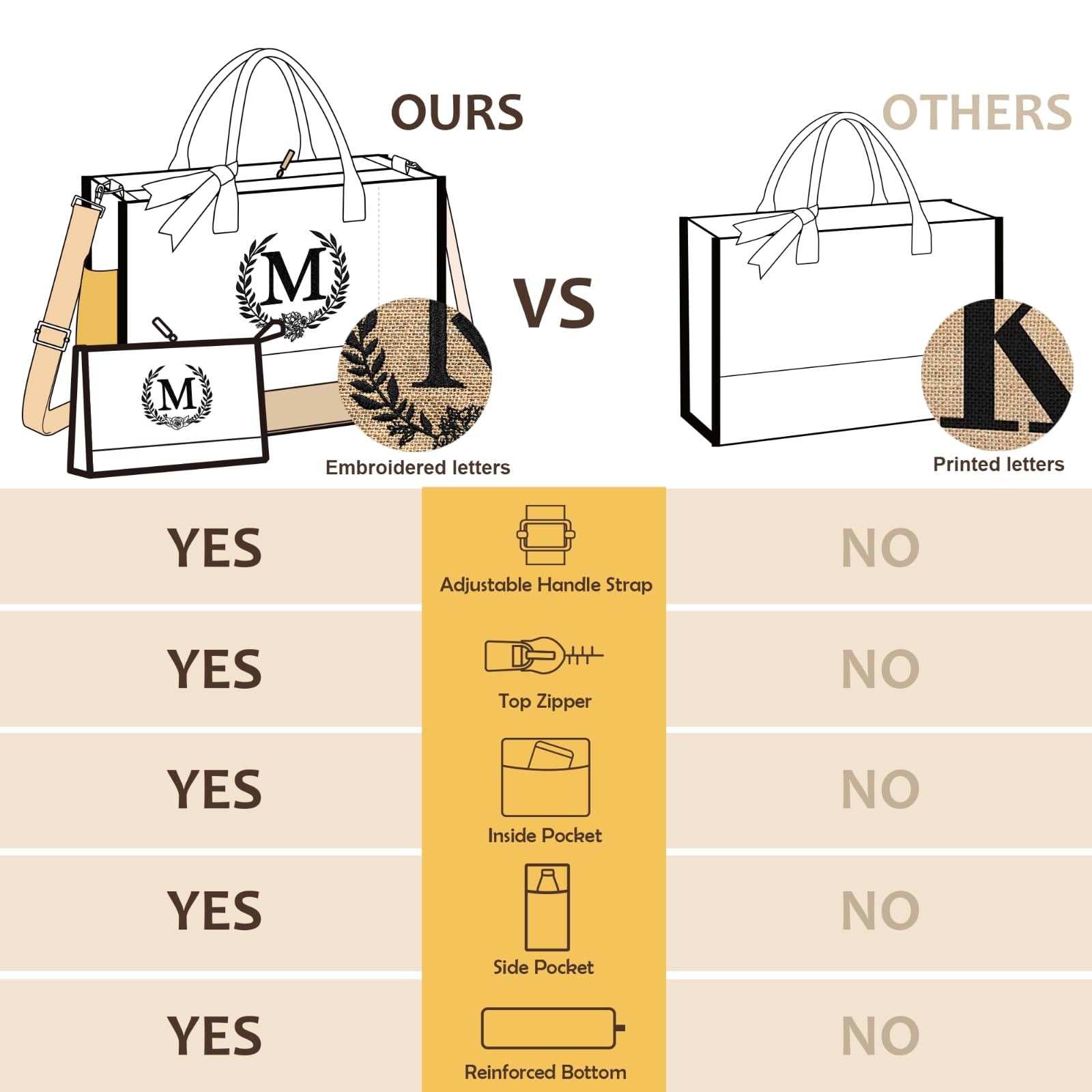 Personalized Initial Canvas Tote Bag with Zipper - Waterproof Makeup Bag, Beach Bag for Women - Great Mother's Day Gift for Mom & Grandma - Perfect for Travel, Shopping & Daily Use