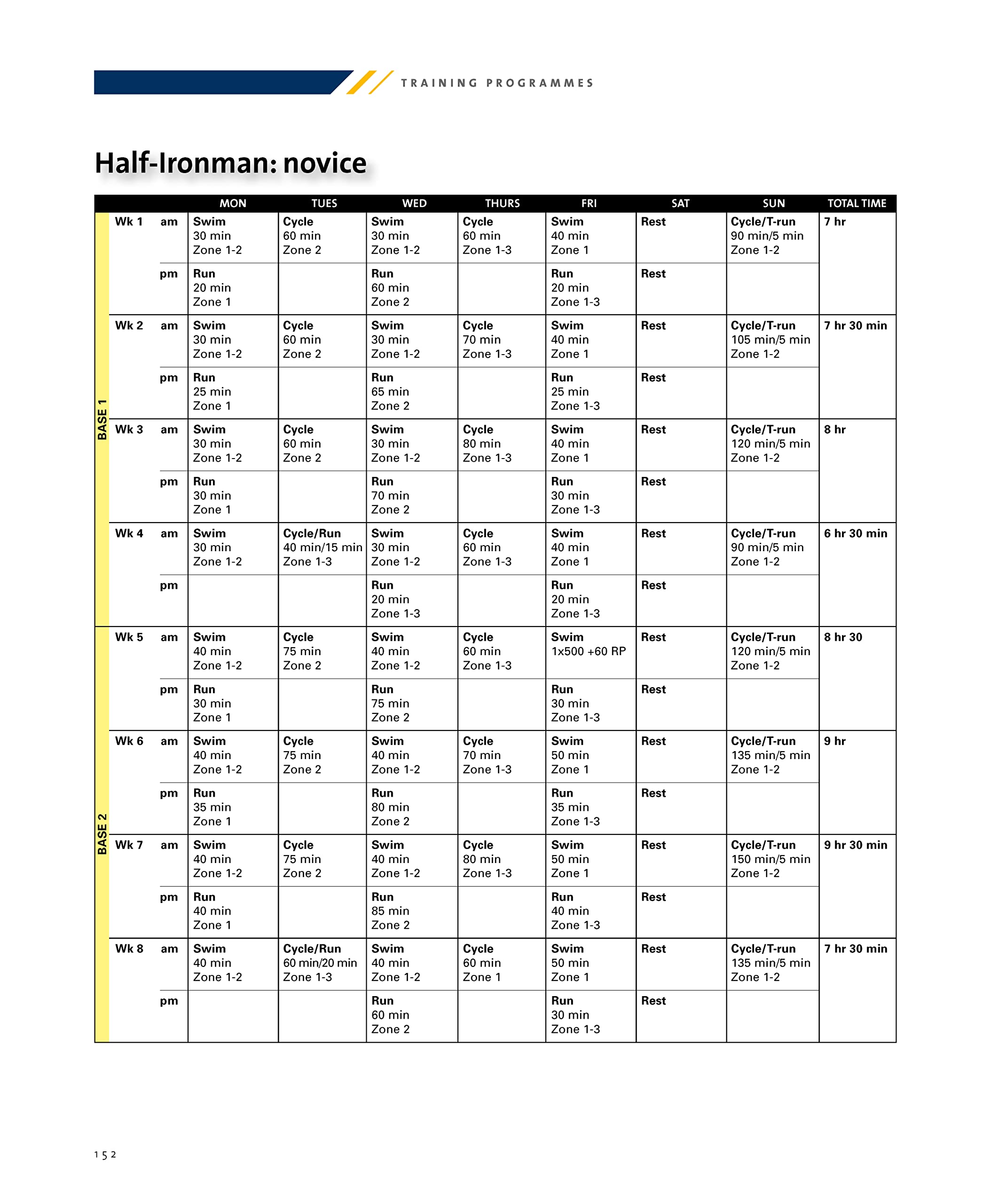 Triathlon Training Guide: Serious About Your Sport - IMM Lifestyle Books | Endurance Sports, Ironman Prep & Triathlete Workouts