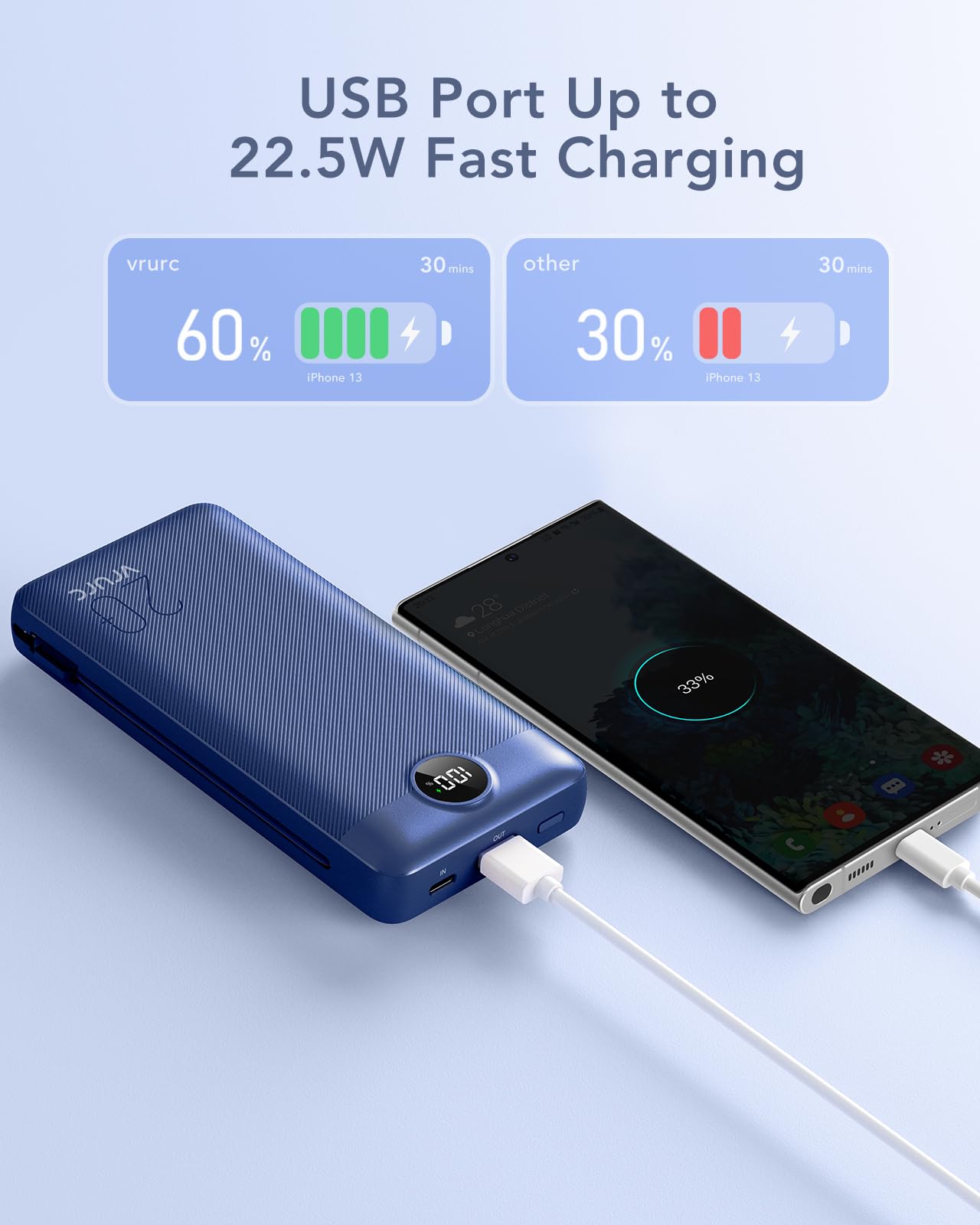 VRURC 20000mAh Portable Charger with USB-C Fast Charging, 4 Outputs & 2 Inputs Power Bank with LED Display - Built-in Wall Plug & Cables for iPhone Android Smartphones - Perfect for Travel, Camping, and Emergency Power Backup
