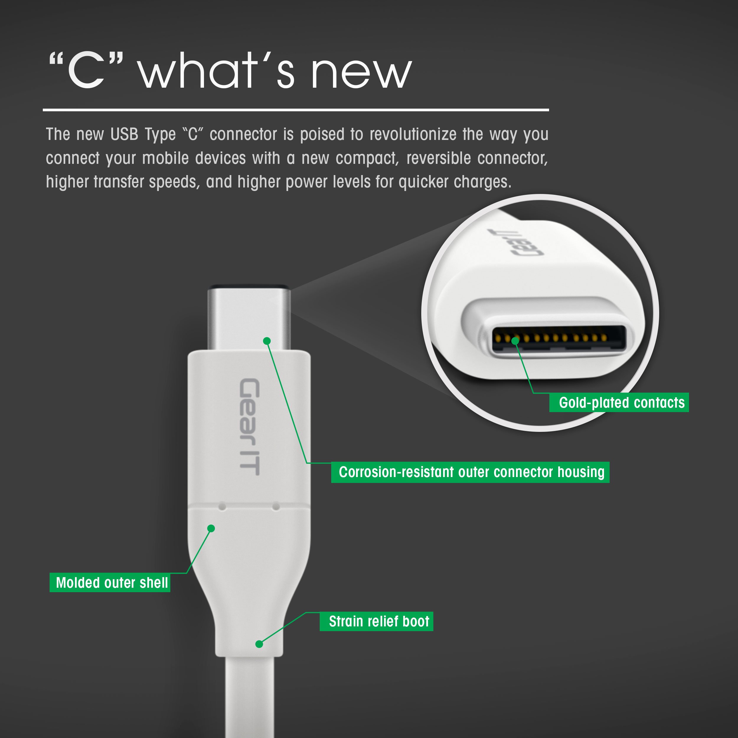 GearIT 10-Pack 3ft USB Type C to USB C Cable - USB 2.0 Male to Male Fast Charging & Data Sync Cable (480Mbps) - White | for Smartphones, Tablets, Laptops & More