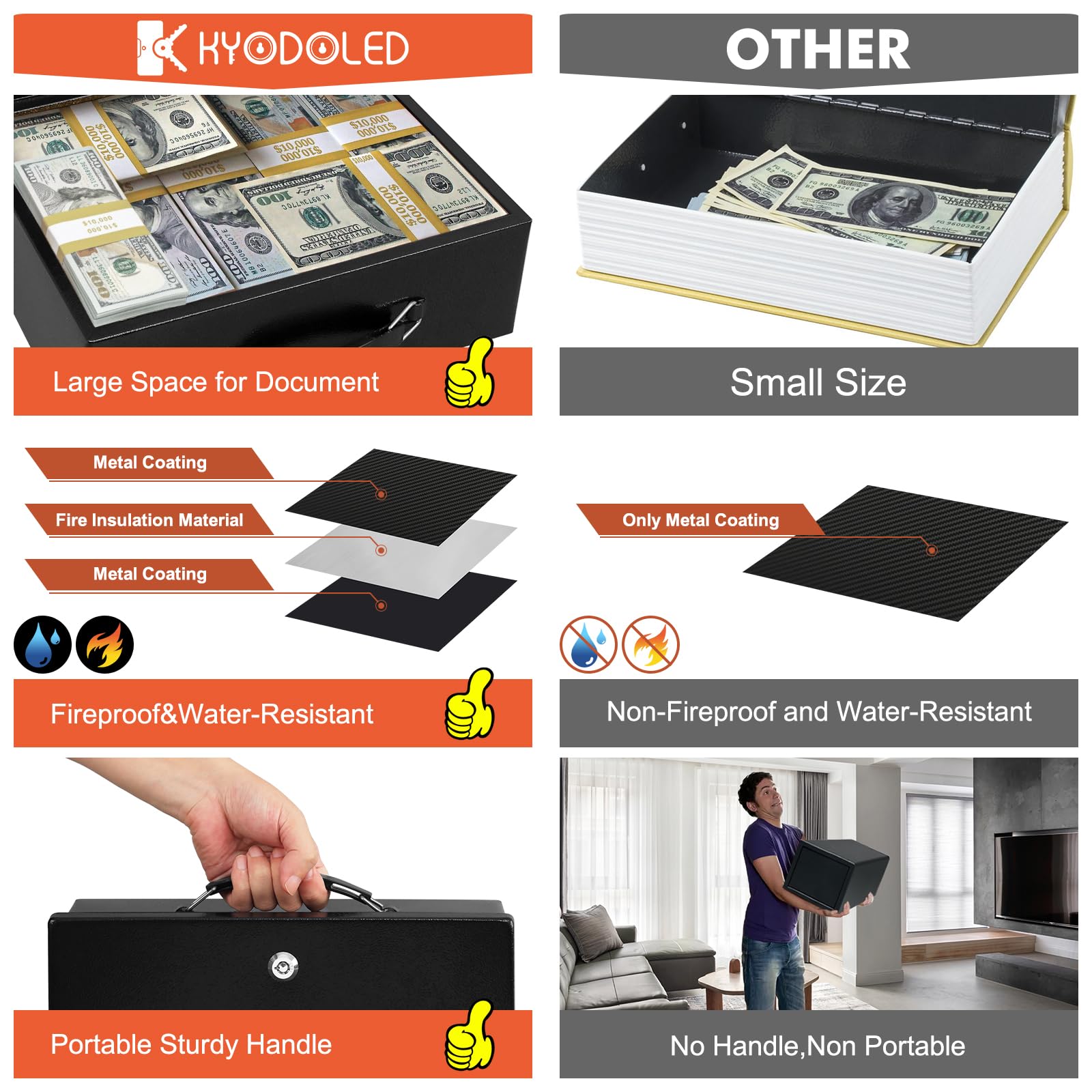 Fireproof Document Box with Key Lock - Waterproof Safe Storage for Passport, Jewelry, Cash & Important Papers (12.6